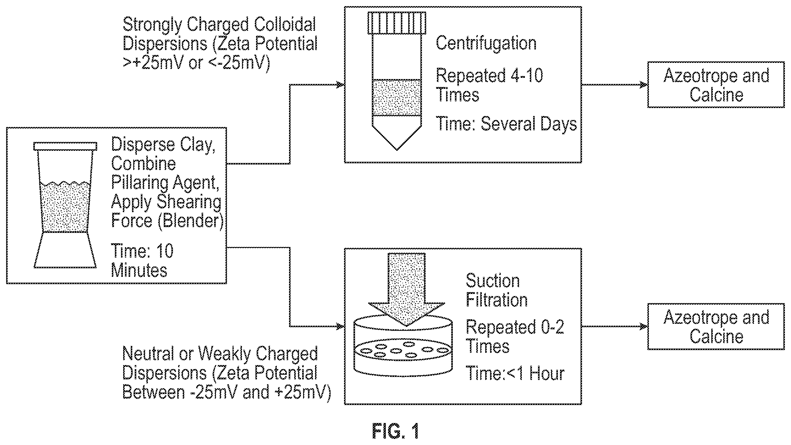 Patent US11814461 Figure 1 – Process for preparing catalysts and catalyst compositions