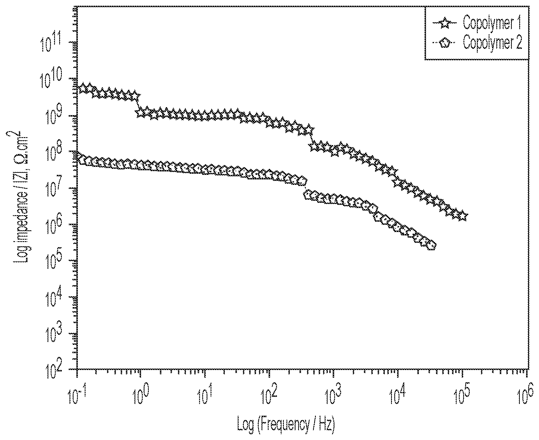 Patent US11814473 — Polytriazole copolymer compositions — Figure 1