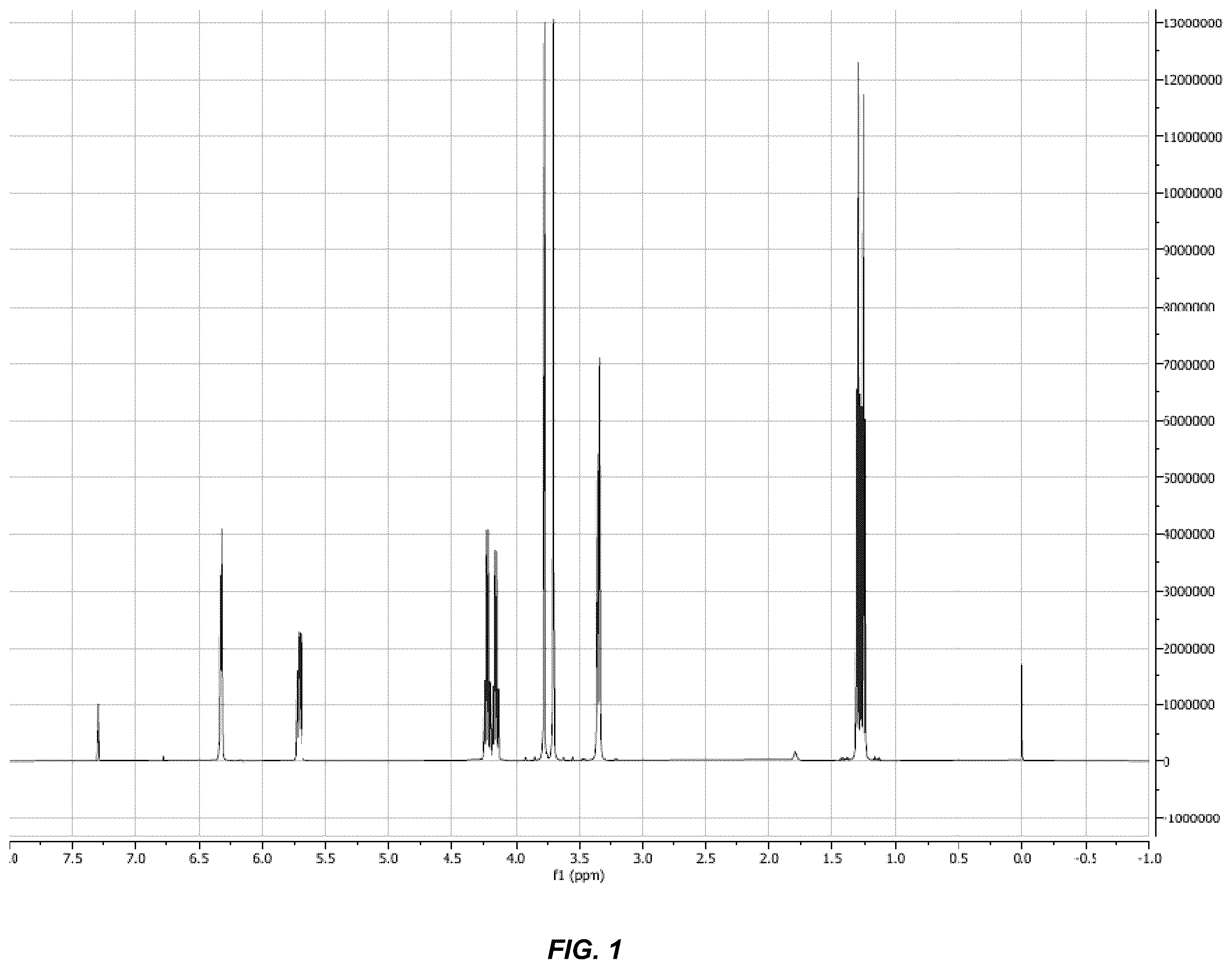 Patent US11814475 — Asymmetric and symmetric monomer mixtures of esters of itaconic acid and corresponding copolymers — Figure 1