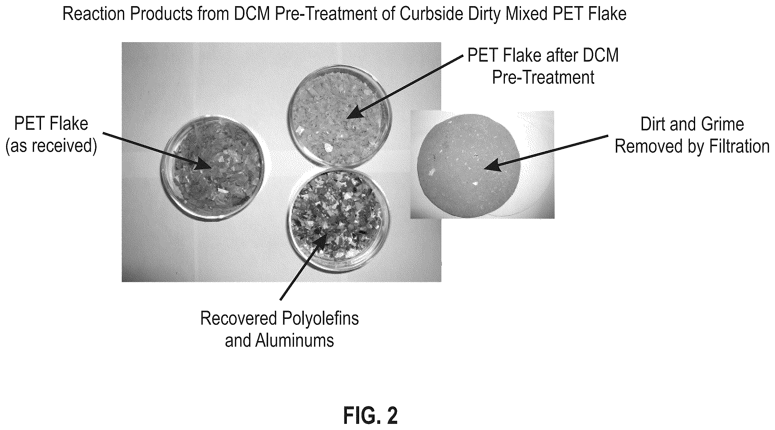Patent US11814487 Figure 2 – Feedstock purification of polyester waste for recycling processes