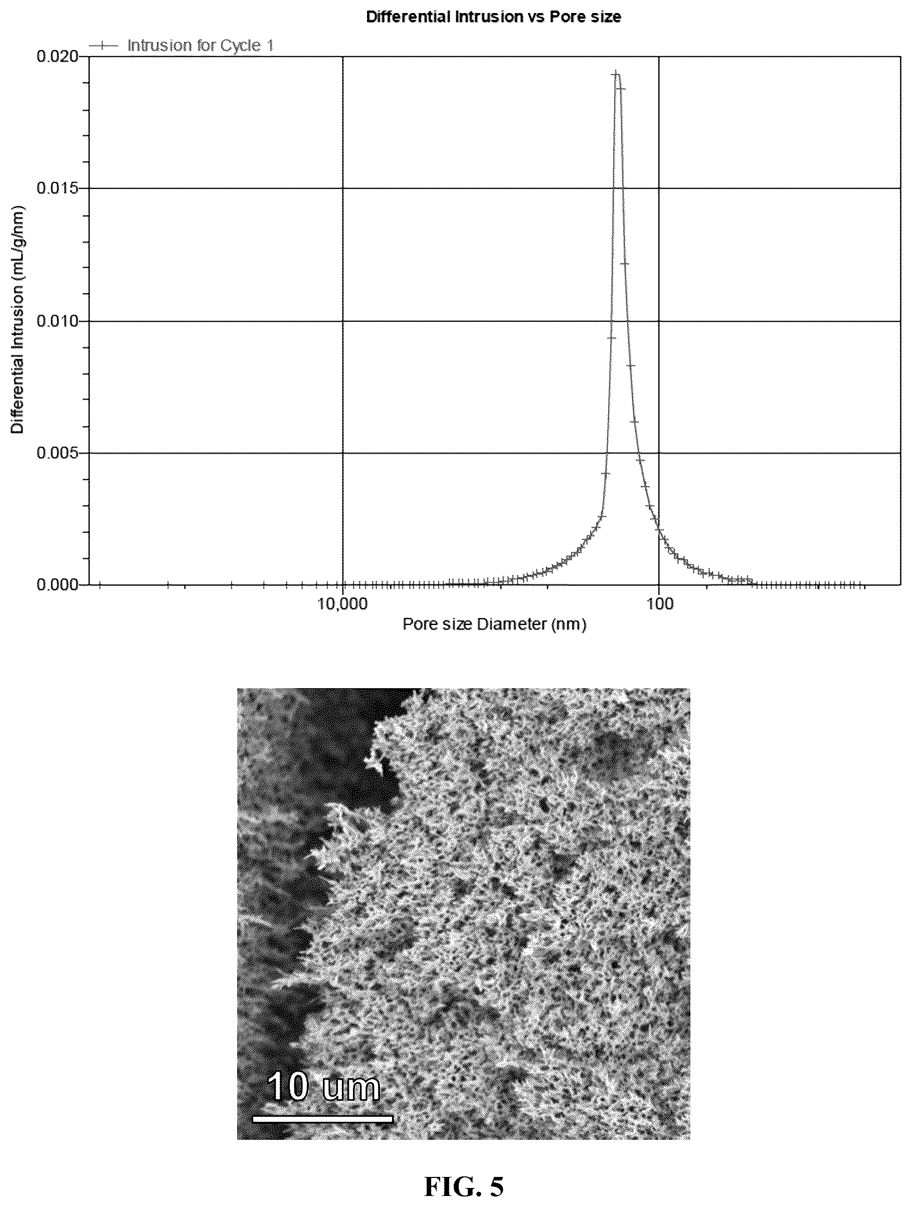 Patent US11814497 Figure 5 – Organic polymer aerogels comprising microstructures