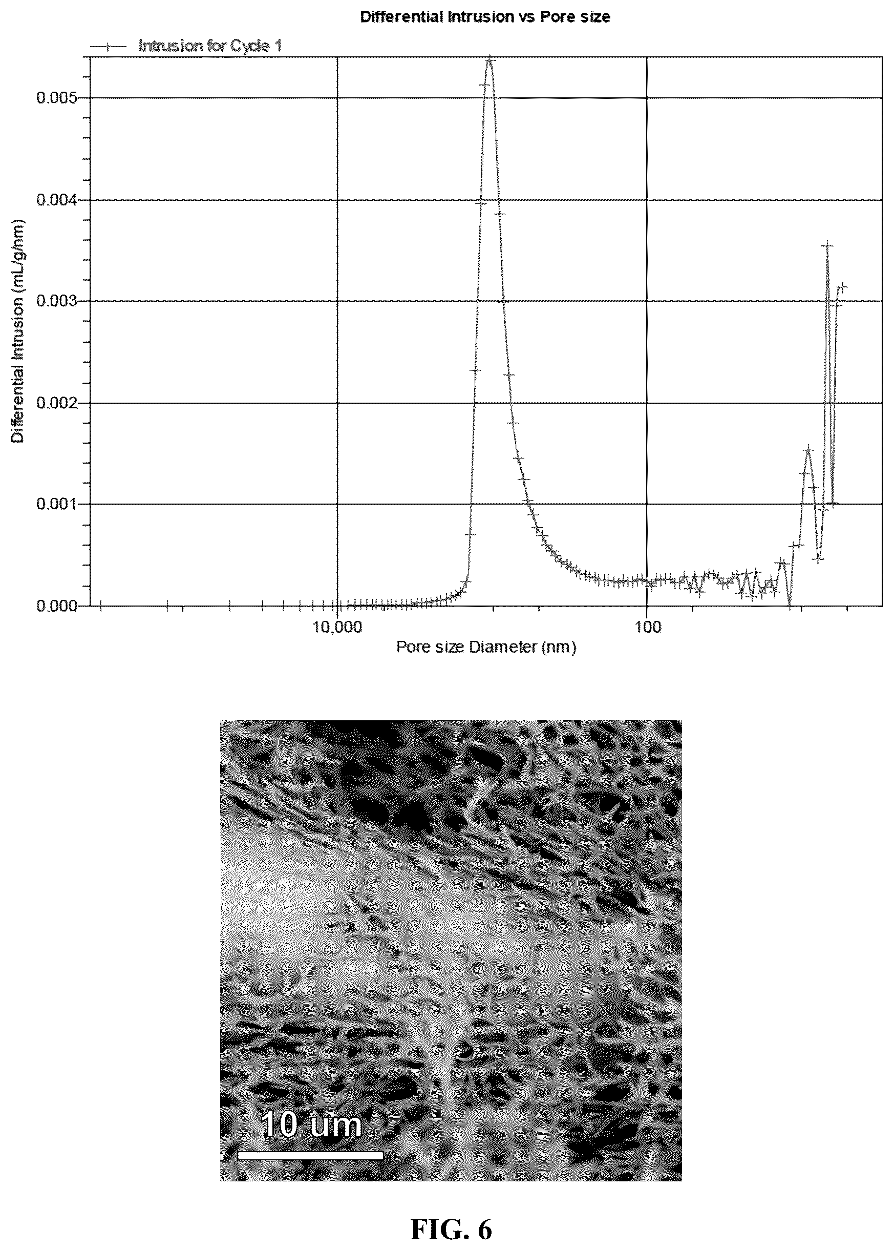 Patent US11814497 Figure 6 – Organic polymer aerogels comprising microstructures