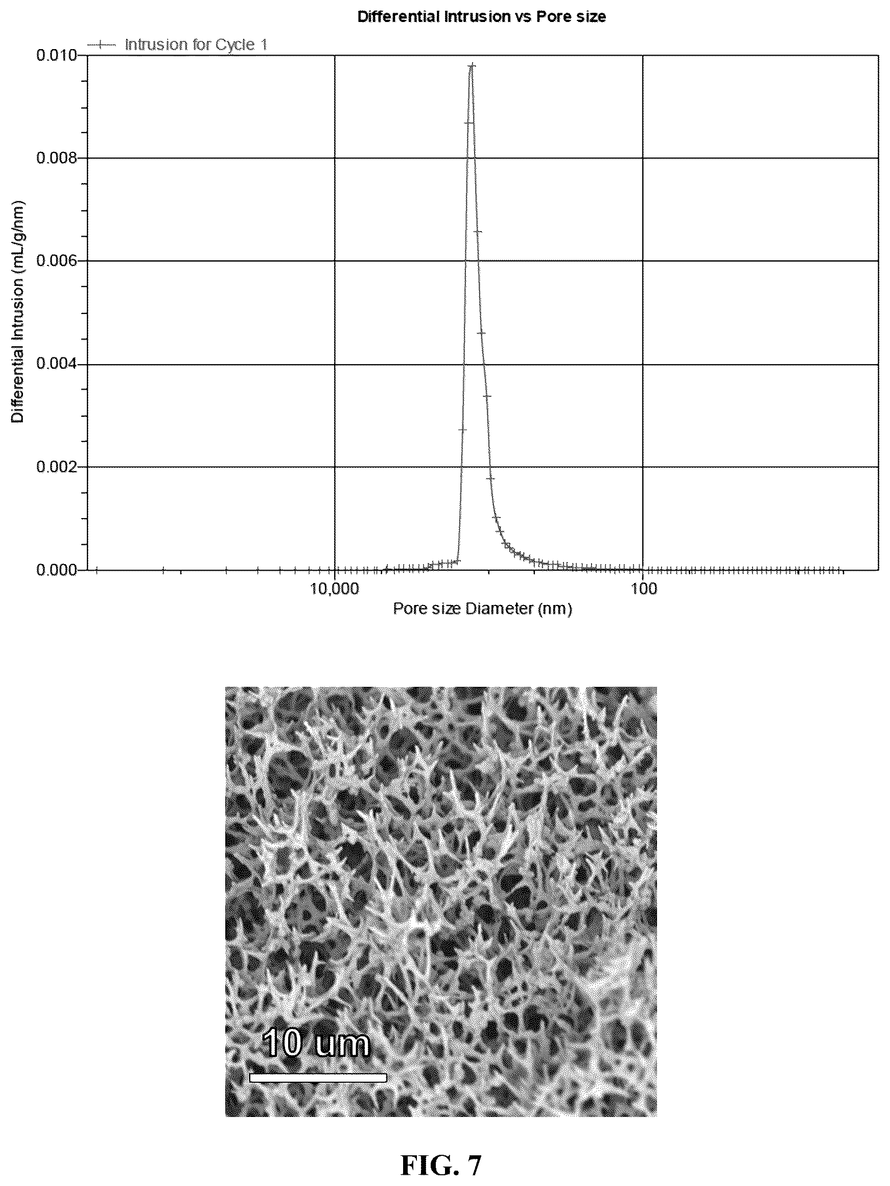 Patent US11814497 Figure 7 – Organic polymer aerogels comprising microstructures