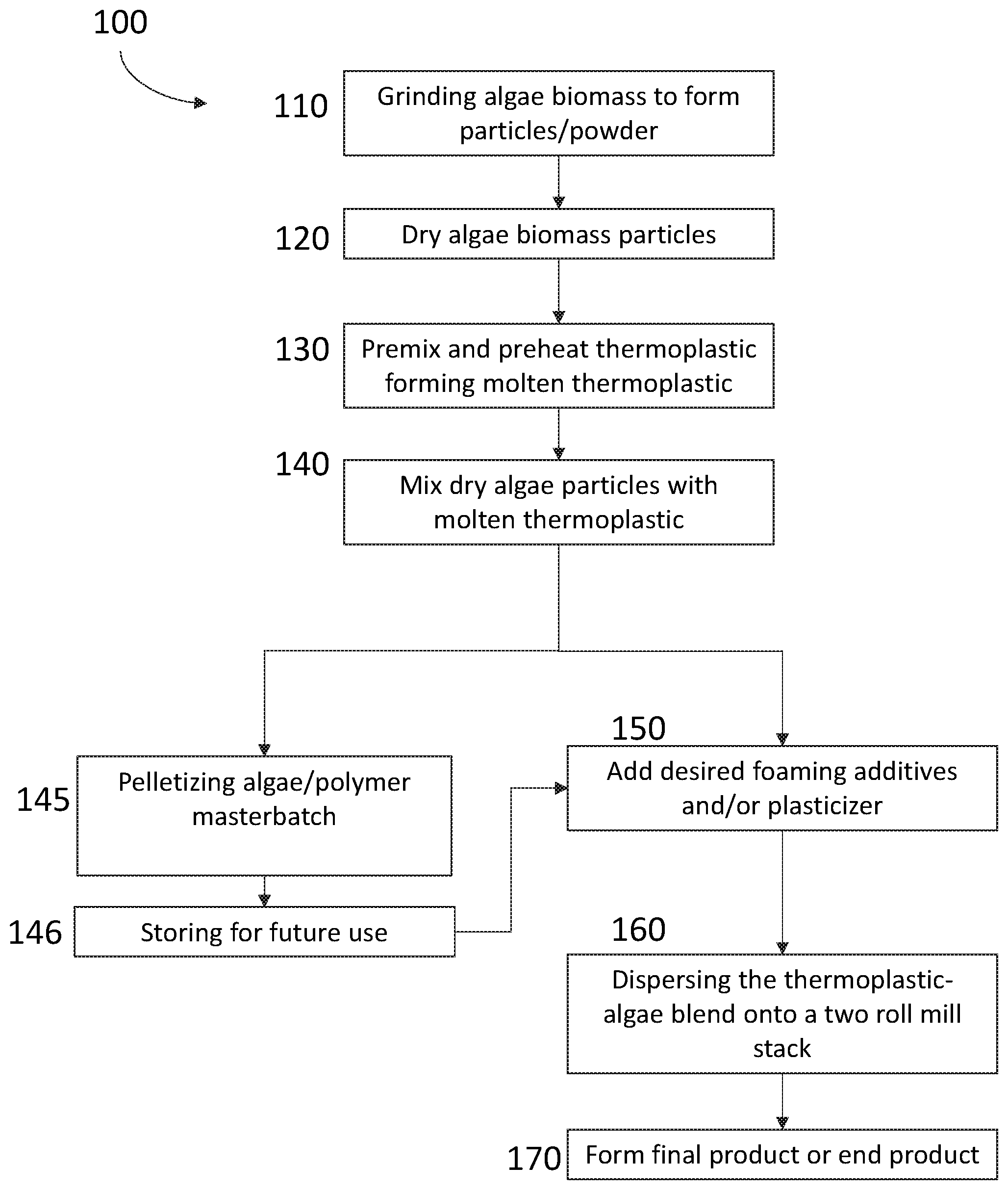 Patent US11814500 Figure 1 – Algae-blended thermoplastic compositions