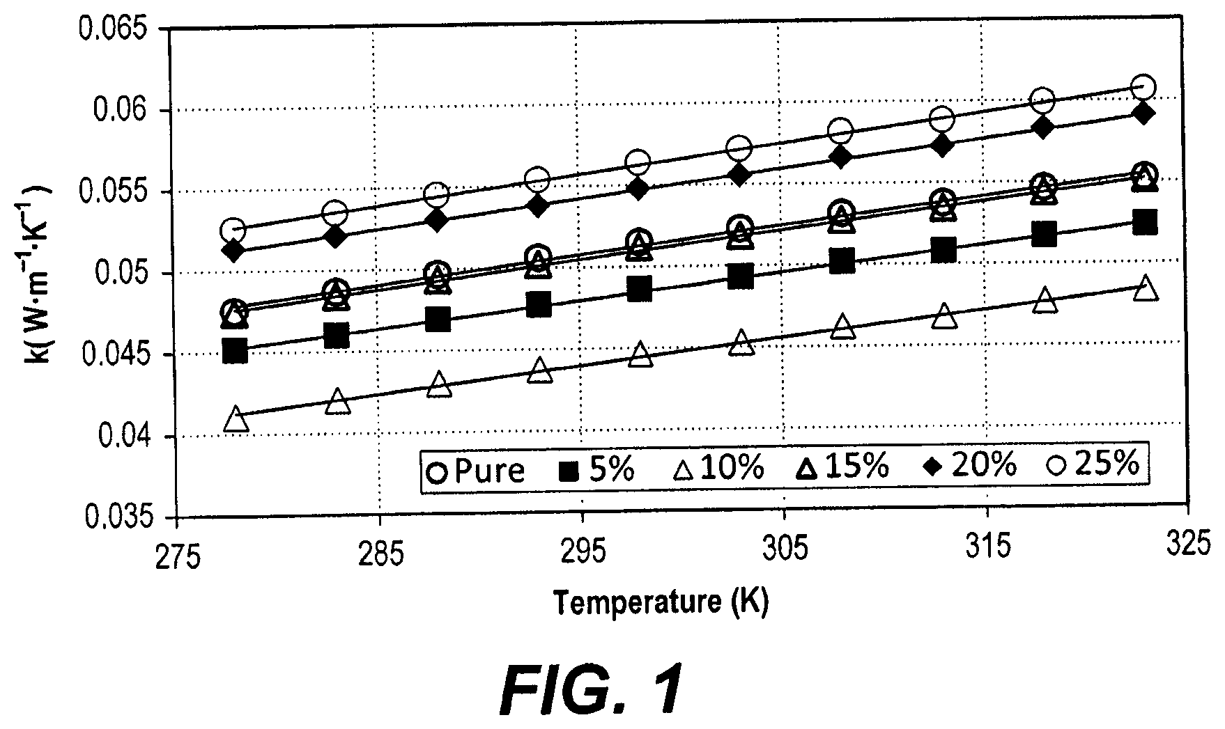 Patent US11814510 — Buffing dust waste/polystyrene thermal insulator — Figure 1