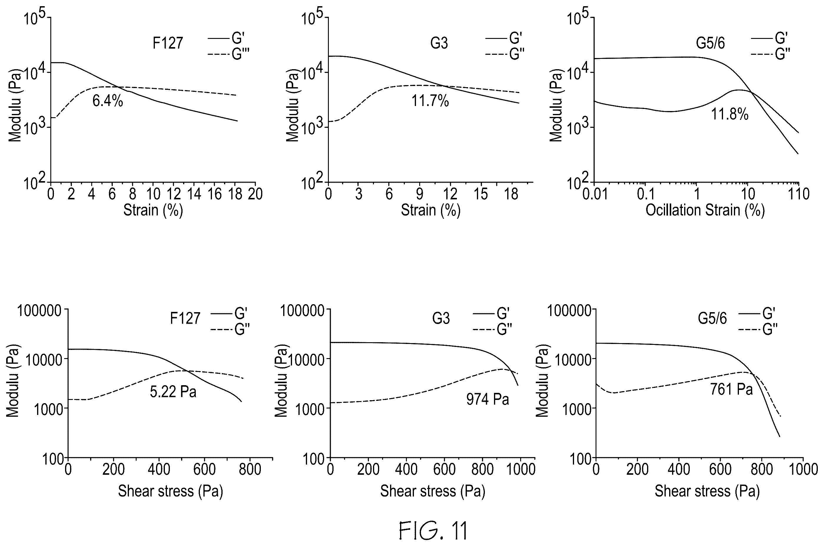 Patent US11814527 Figure 13 – Three-dimensional printing with supramolecular templated hydrogels