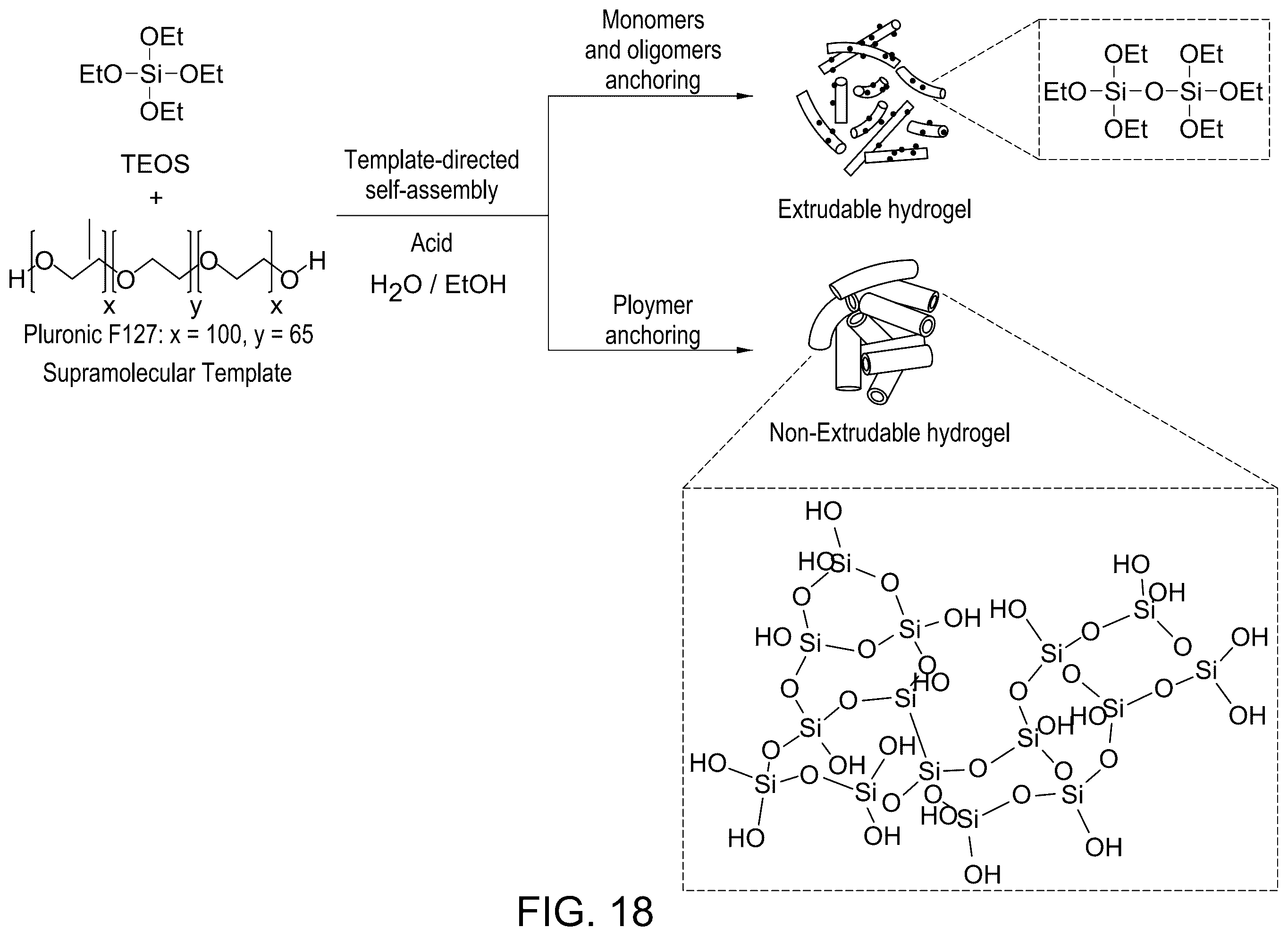 Patent US11814527 Figure 19 – Three-dimensional printing with supramolecular templated hydrogels