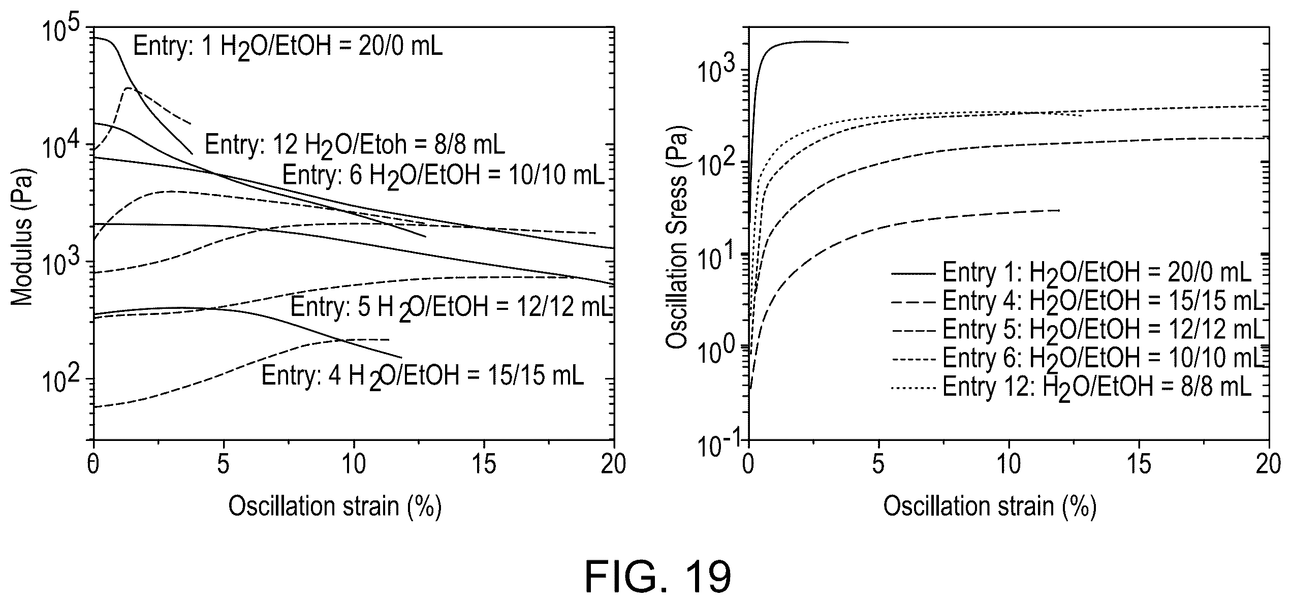 Patent US11814527 Figure 20 – Three-dimensional printing with supramolecular templated hydrogels