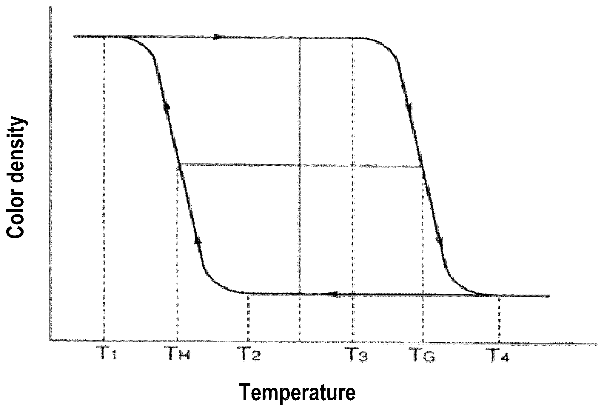 Patent US11814528 — Diester of bisphenol fluorene compounds and thermochromic pigment compositions comprising the same — Figure 1