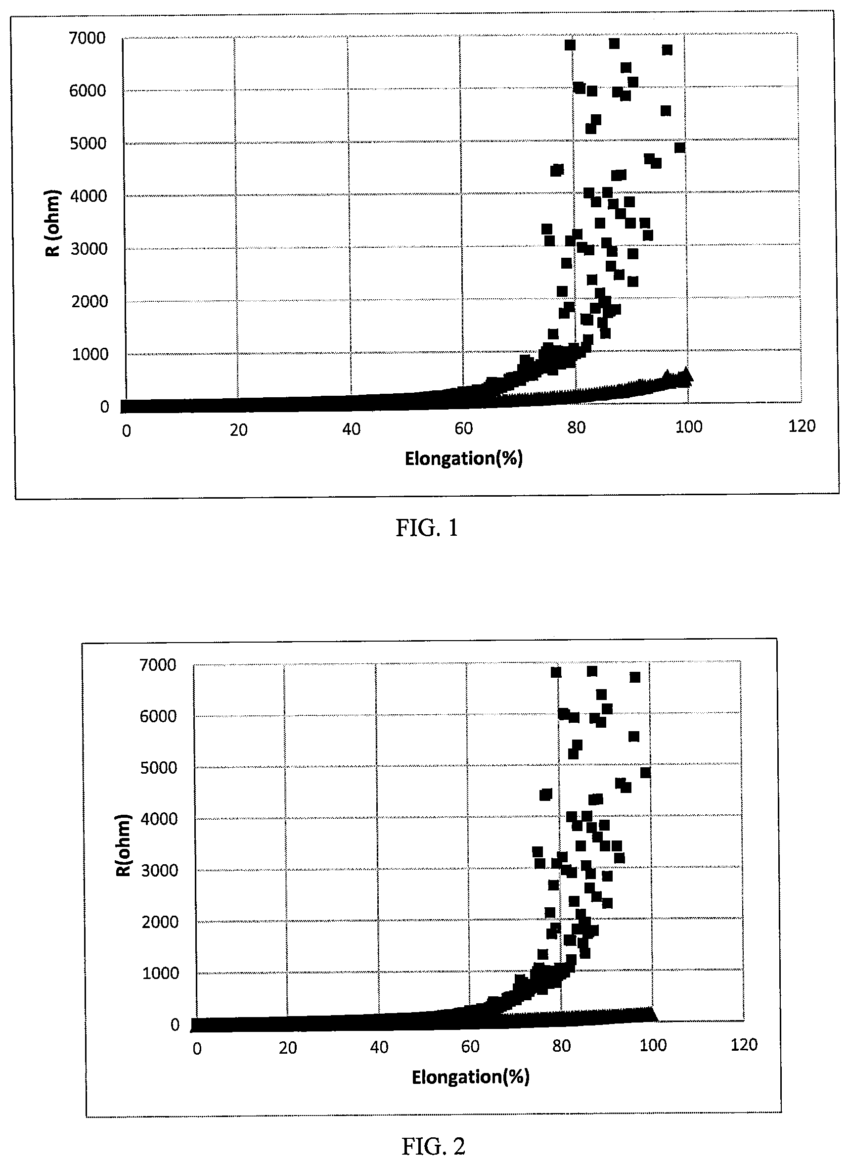 Patent US11814530 — Stretchable electrically conductive ink compositions — Figure 1