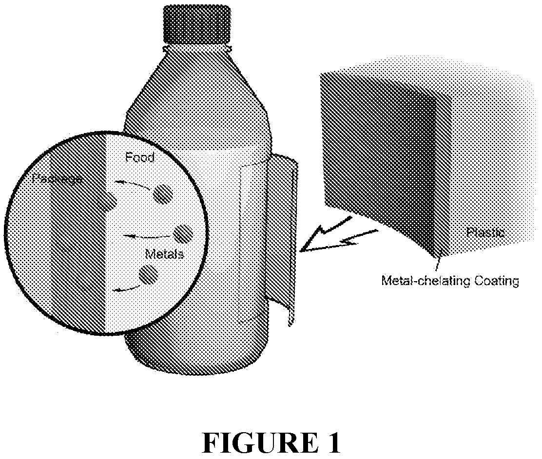 Patent US11814533 Figure 1 – Curable polymeric coatings for functional surface preparations