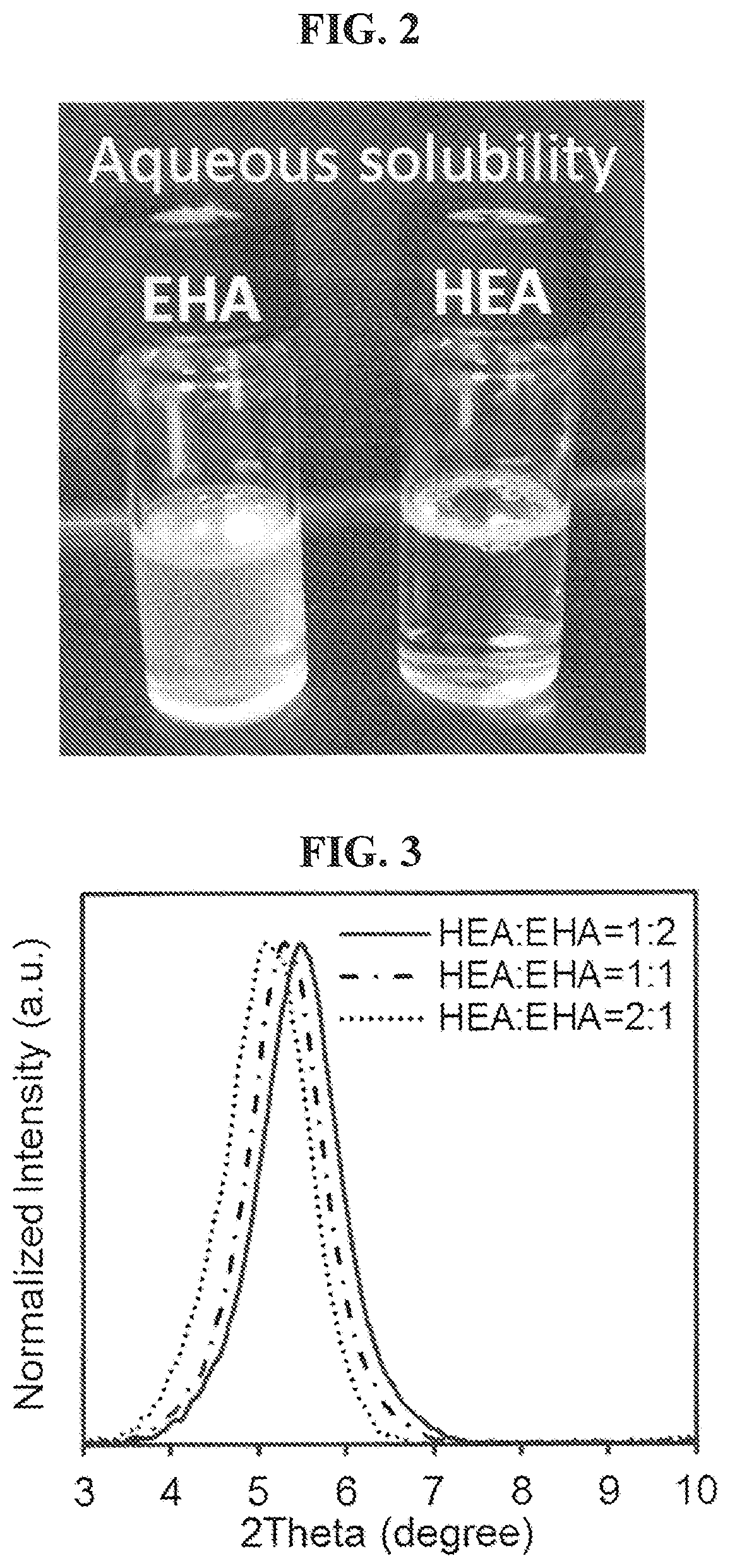 Patent US11814535 Figure 3 – Clay-polyacrylate composites suspension via in situ polymerization