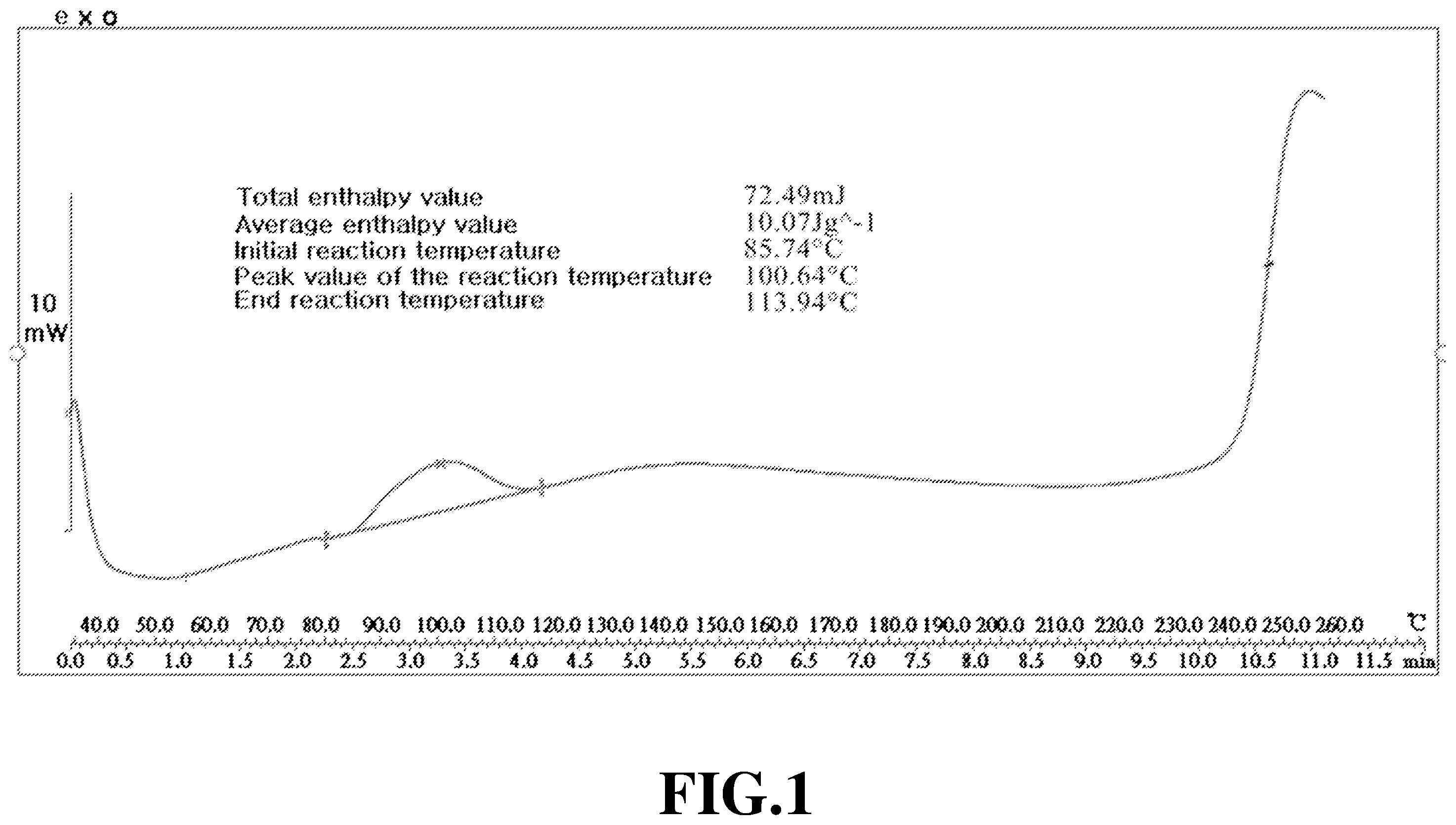 Patent US11814541 — Heat-curable powder coating composition and preparation method thereof — Figure 1