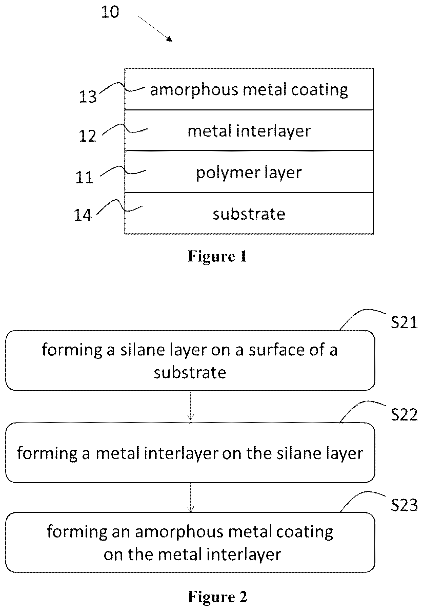Patent US11814542 — Composite coating and fabrication method thereof — Figure 1