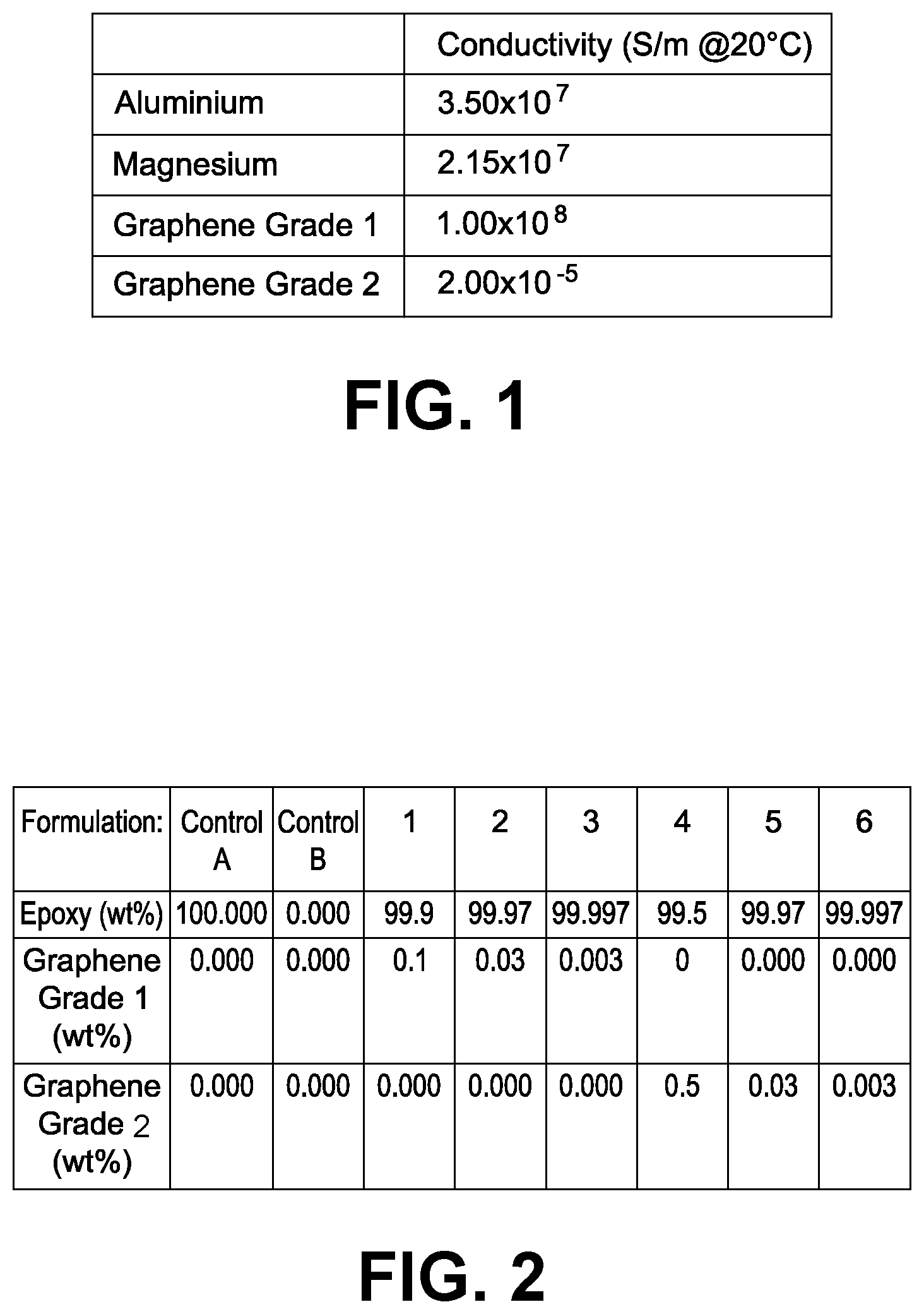 Patent US11814543 Figure 1 – Corrosion protection for metallic substrates