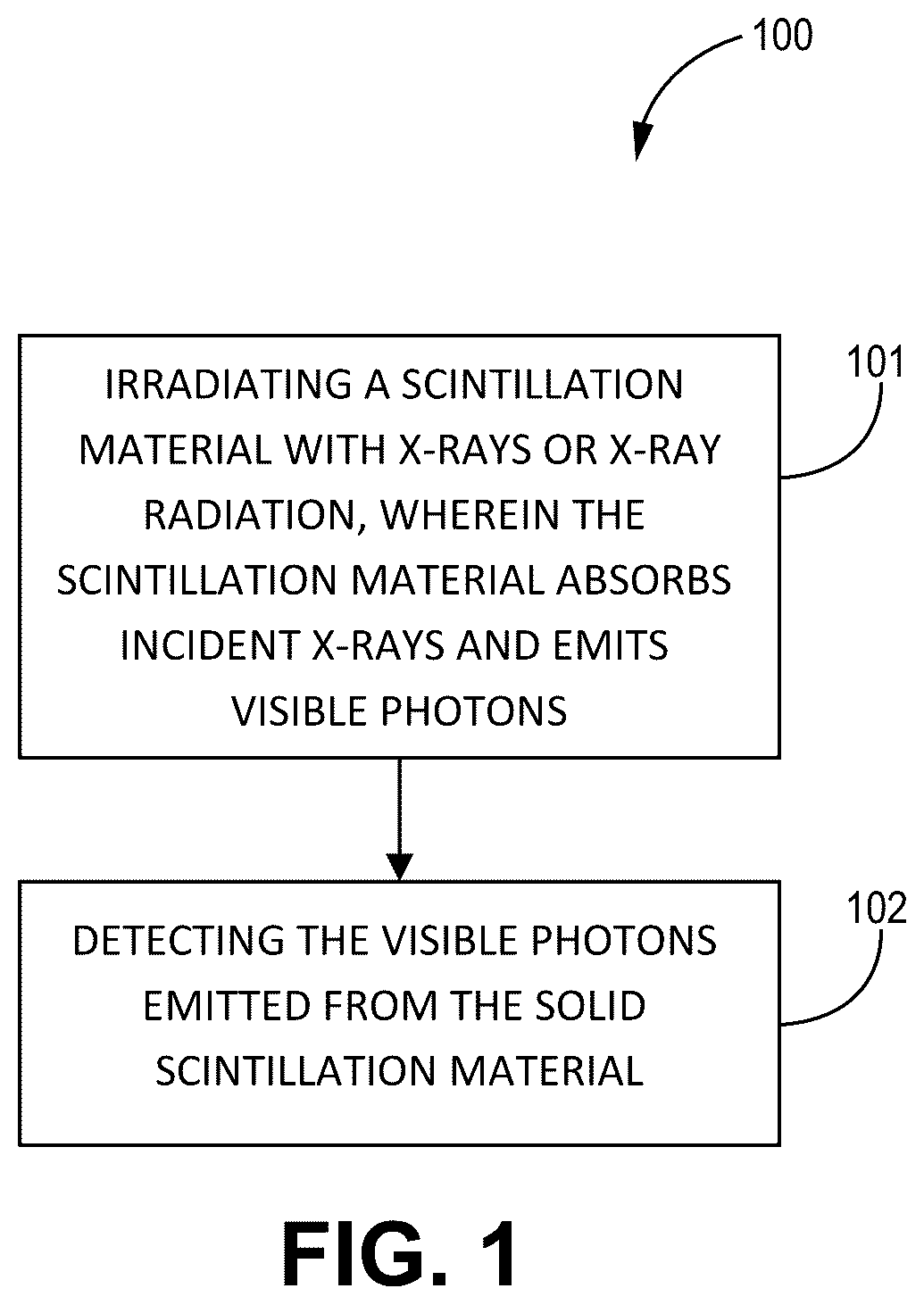 Patent US11814559 — Scintillation materials — Figure 1
