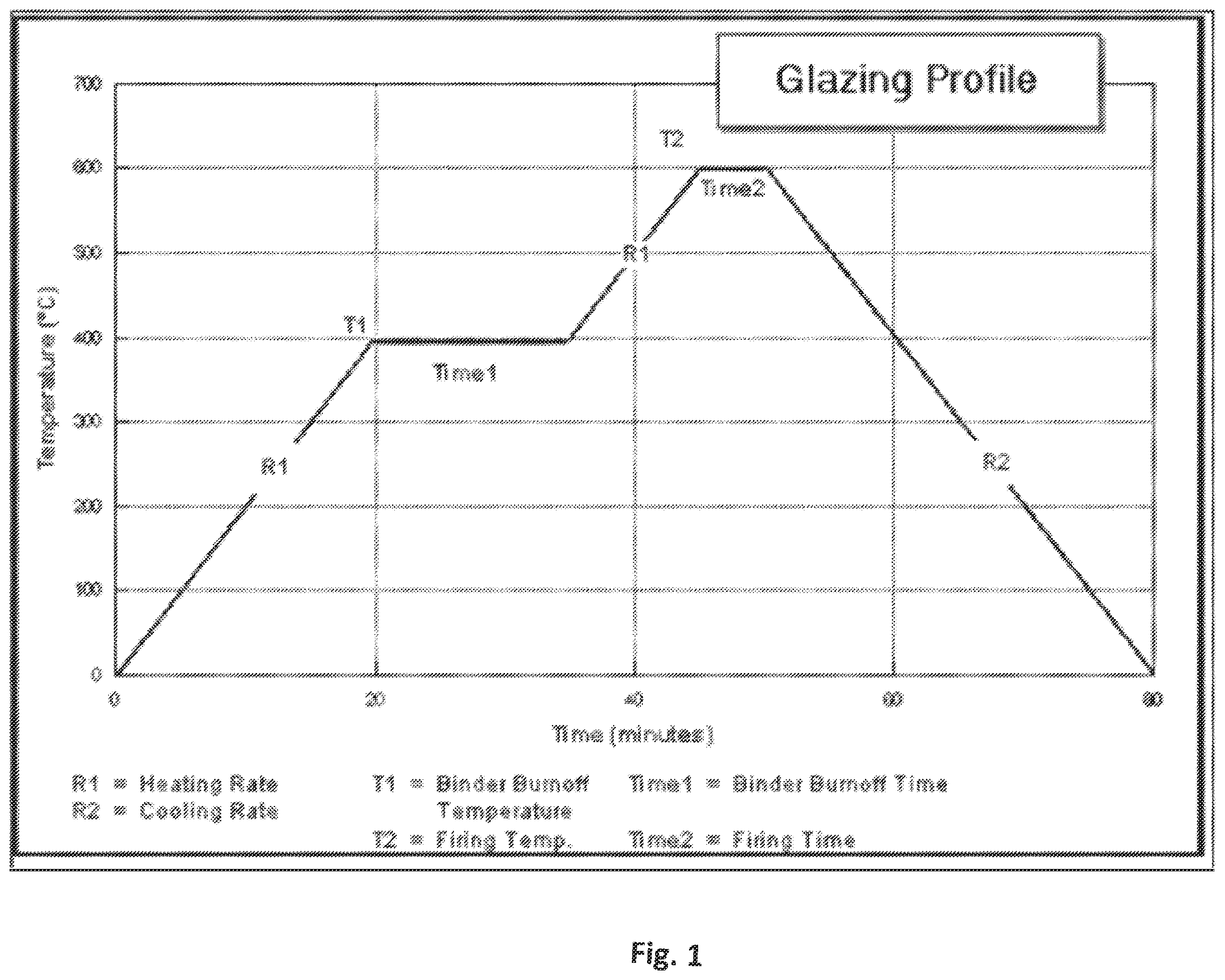 Patent US11814565 — Electrothermic compositions and composites — Figure 1