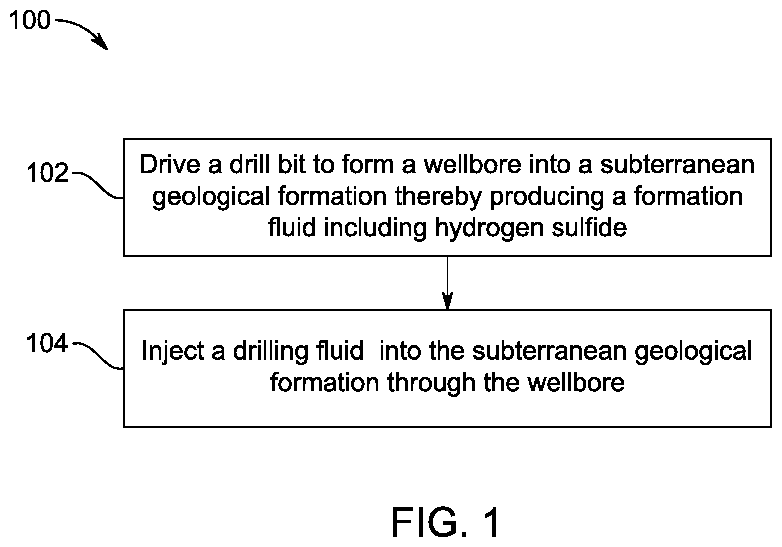 Patent US11814571 — Drilling fluid for hydrogen sulfide treatment — Figure 1