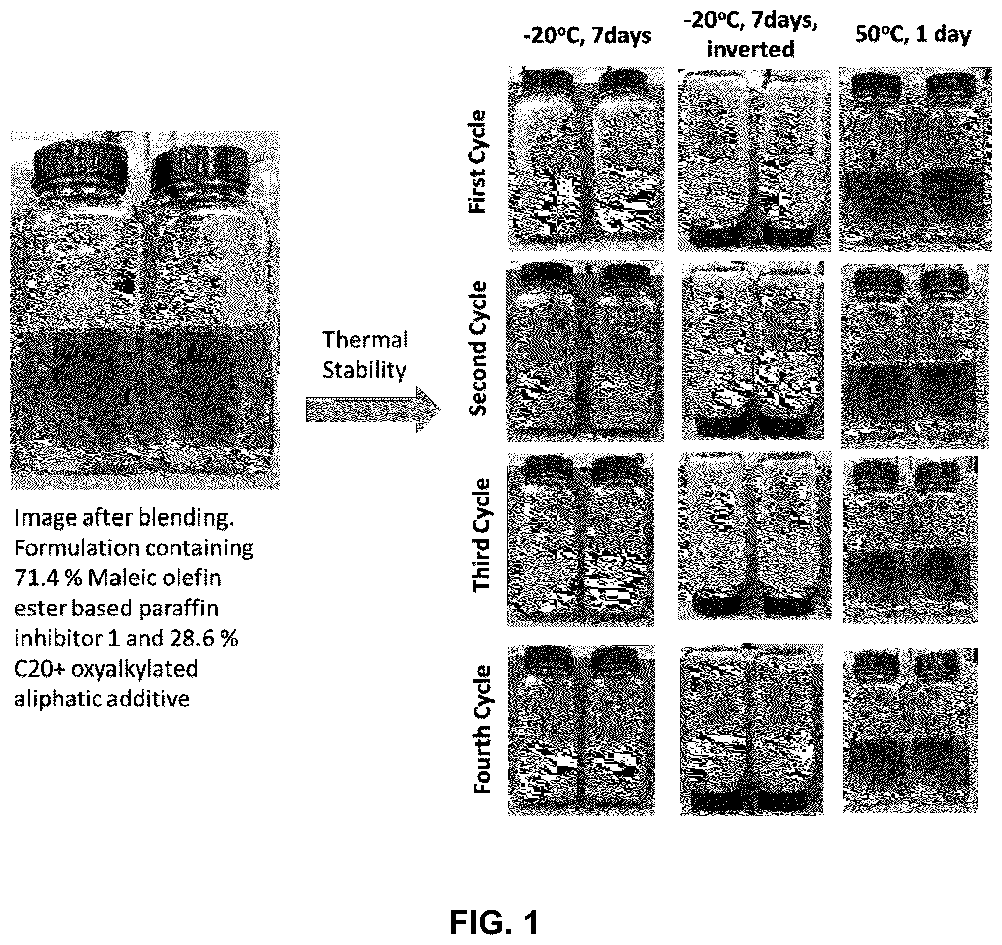 Patent US11814575 — Additives for winterization of paraffin inhibitors — Figure 1