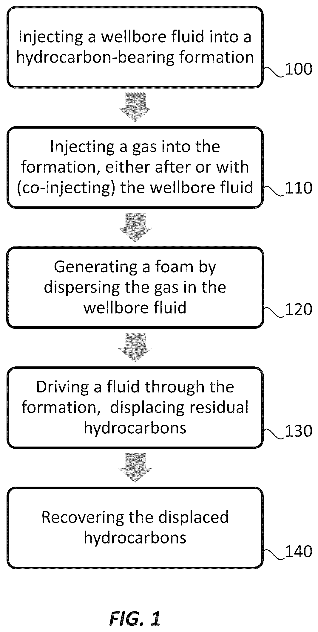 Patent US11814577 — Enhancing foam rheological properties using water-soluble thickener — Figure 1