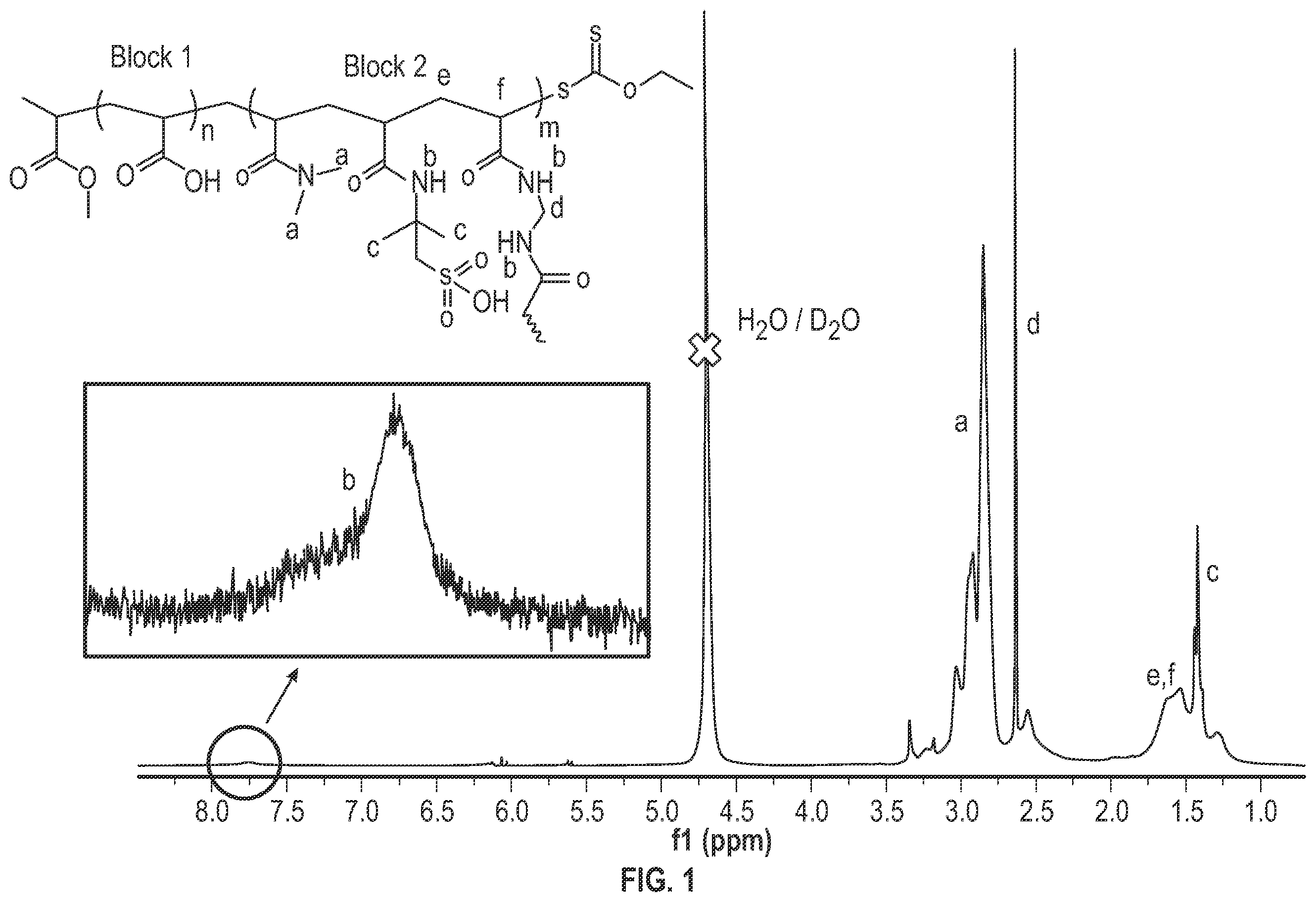 Patent US11814584 — Branched block copolymer for enhanced oil recovery in carbonate formations — Figure 1