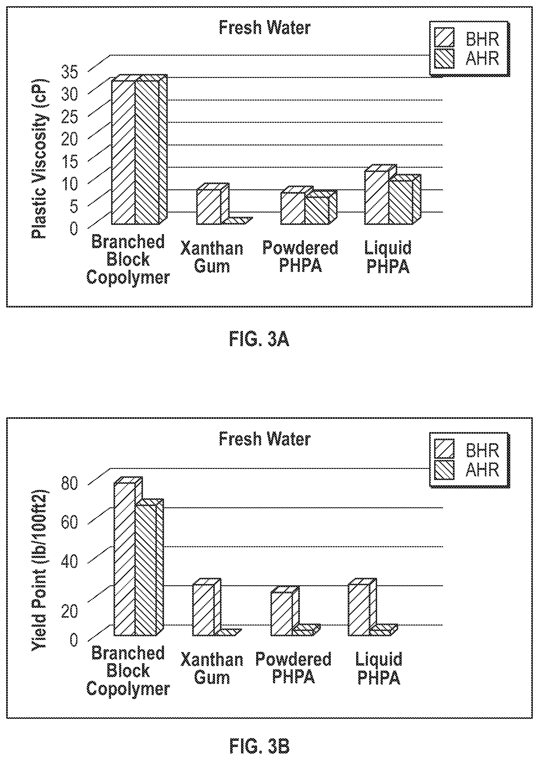 Patent US11814584 Figure 3 – Branched block copolymer for enhanced oil recovery in carbonate formations