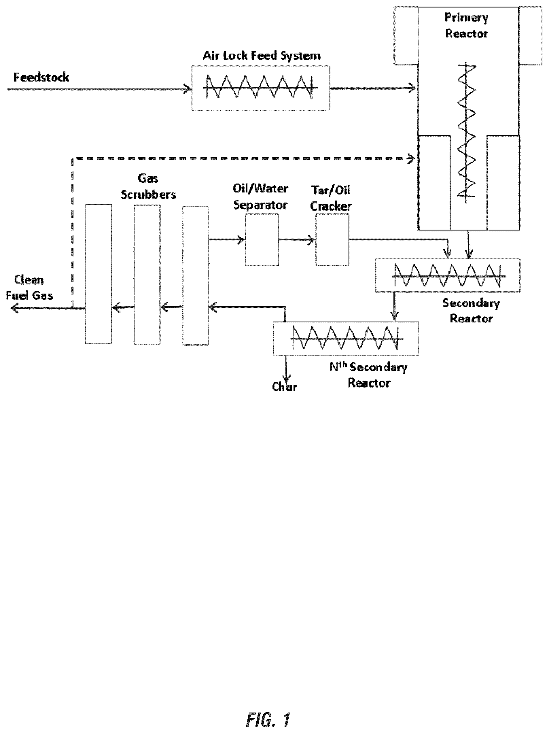 Patent US11814585 — Multistage thermolysis method for safe and efficient conversion of e-waste materials — Figure 1