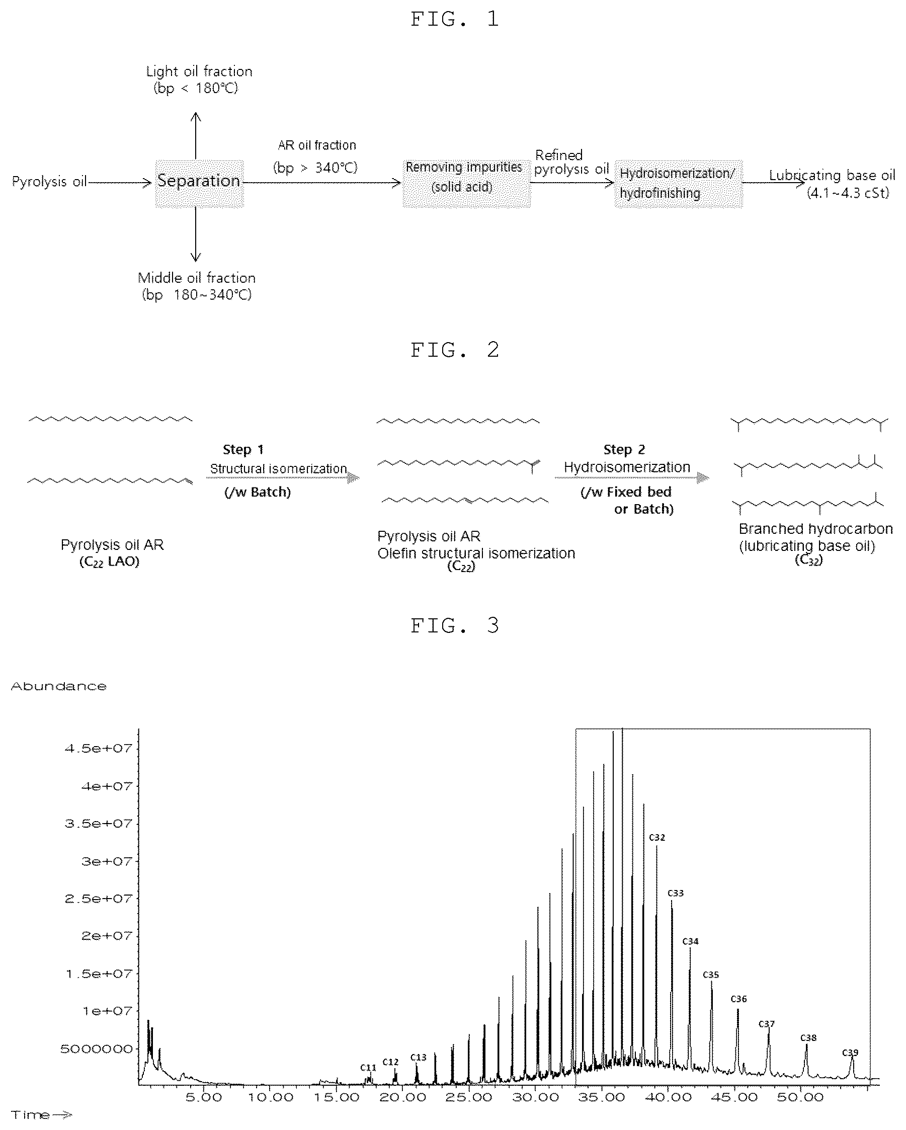 Patent US11814590 — Method of producing lubricating base oil from atmospheric residue in pyrolysis oil derived from waste plastic — Figure 1