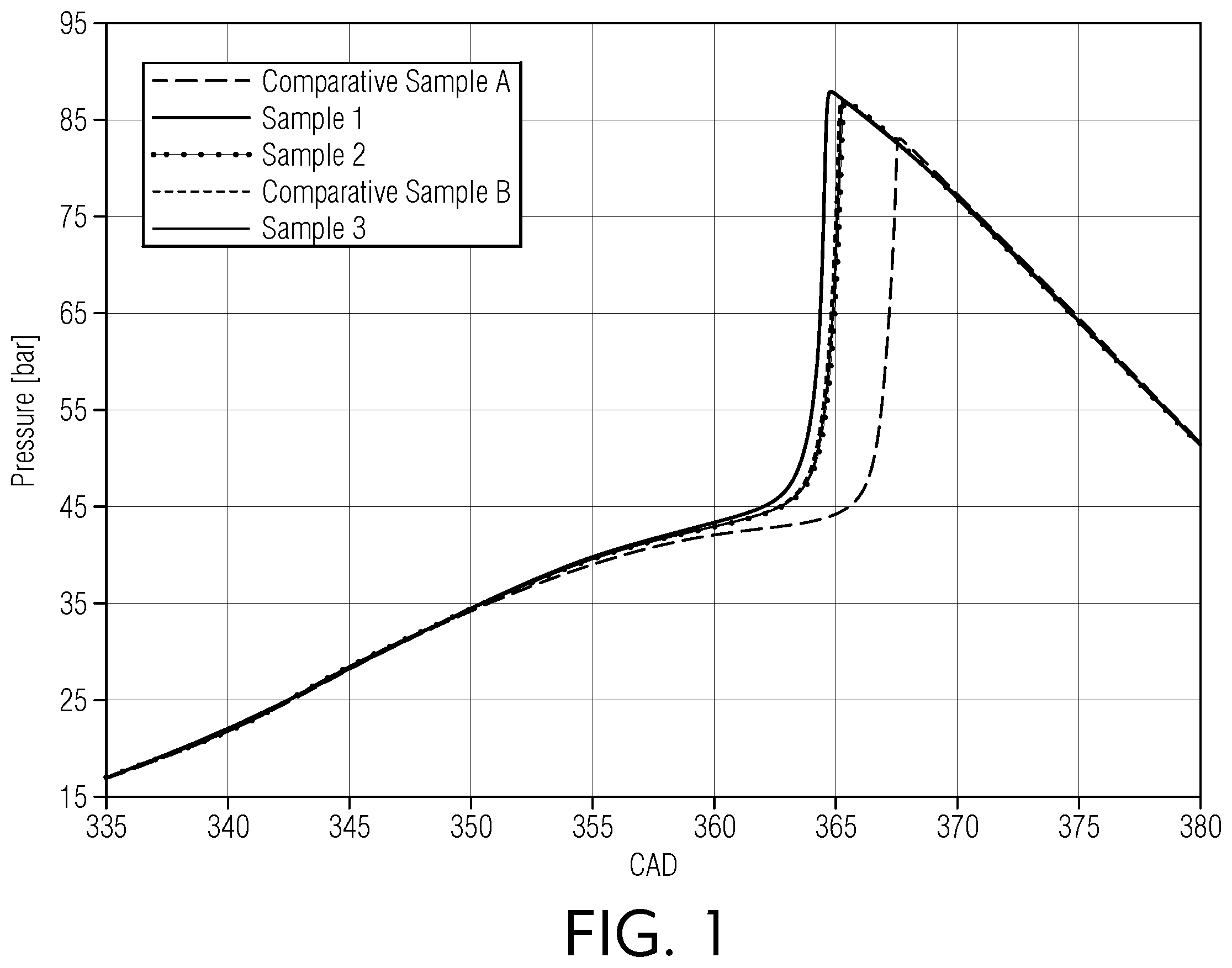 Patent US11814595 — Additives for improving autoignition reactivity of hydrocarbon-based fuels — Figure 1