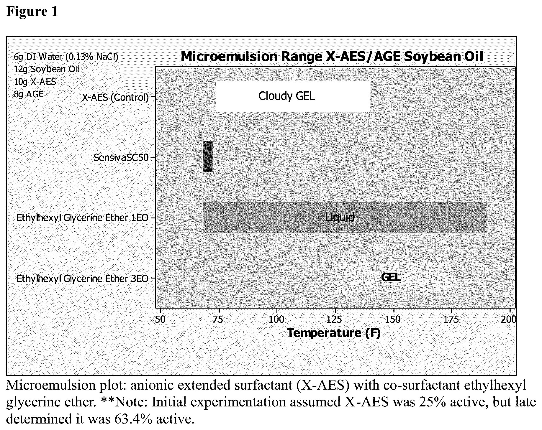 Patent US11814604 — Cleaning compositions employing extended chain anionic surfactants — Figure 1