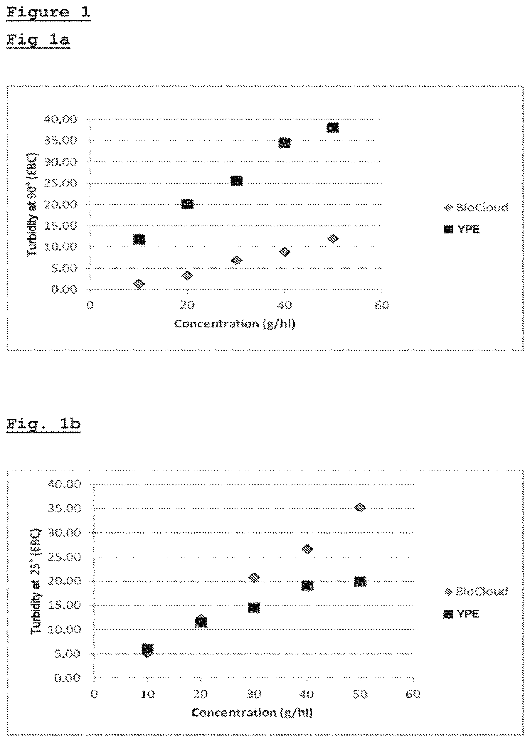 Patent US11814610 — Use of a yeast protein extract to stabilise beer haze — Figure 1