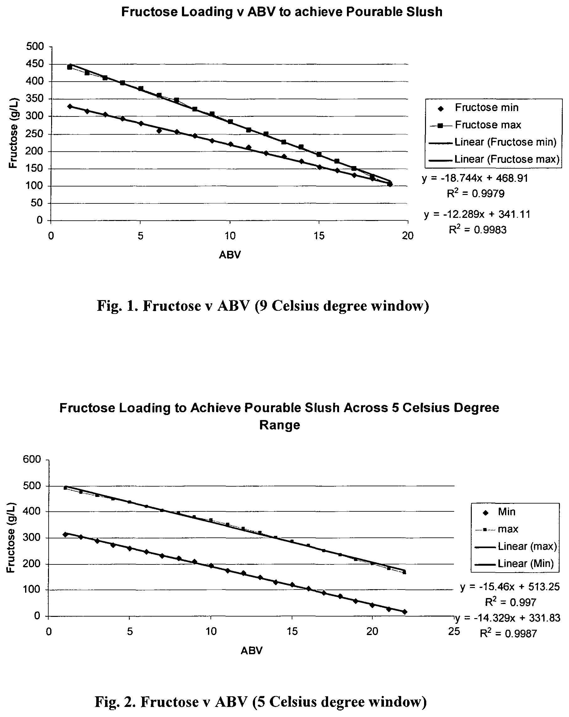 Patent US11814611 — Slush — Figure 1