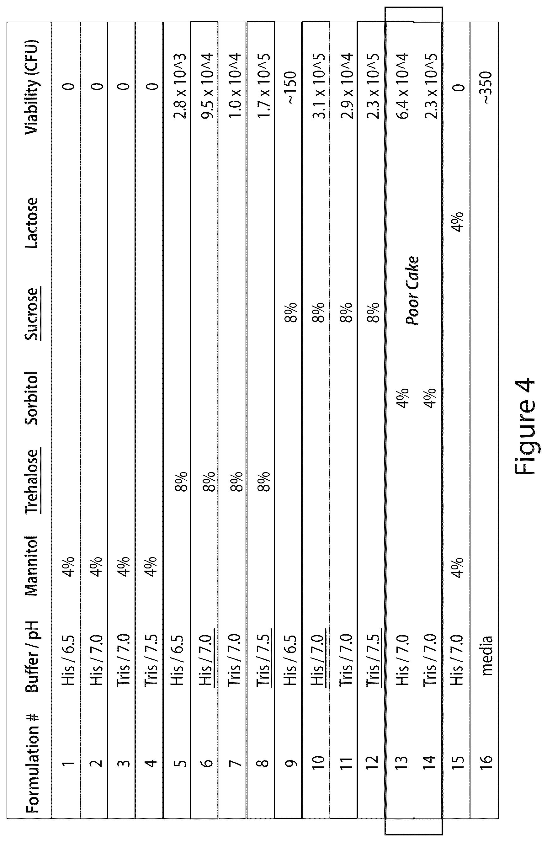 Patent US11814615 Figure 4 – Methods and compositions for preserving bacteria