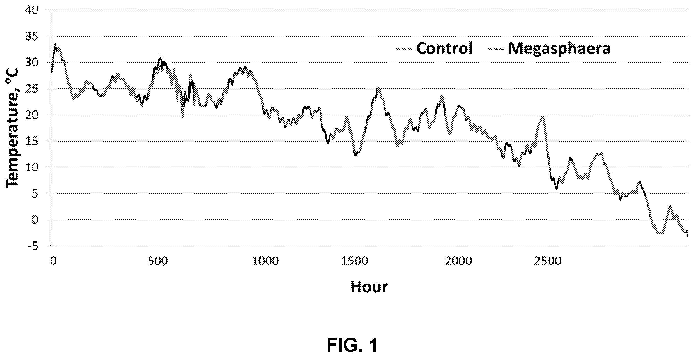 Patent US11814617 — Methods of producing ensiled plant materials using Megasphaera elsdenii — Figure 1