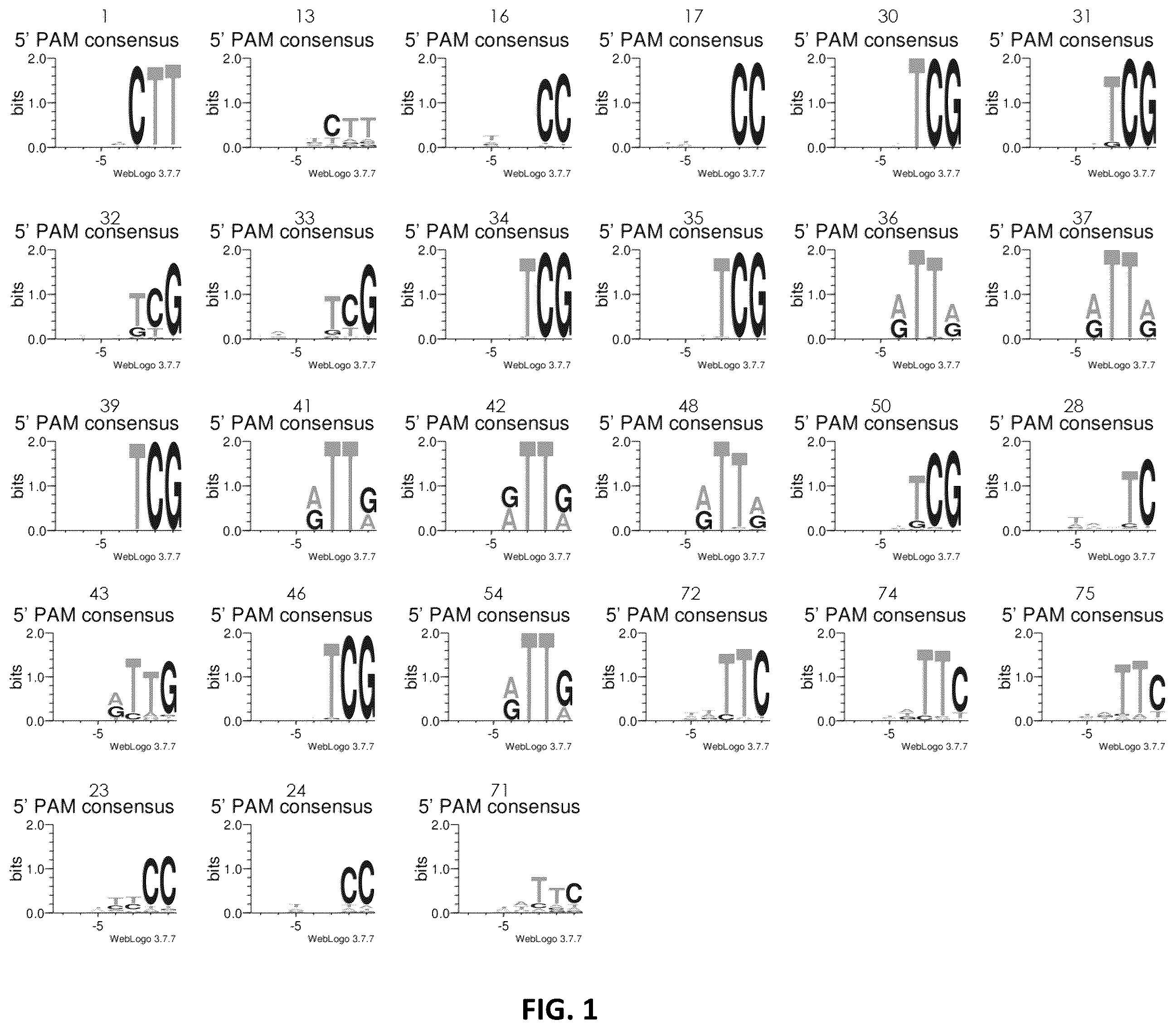 Patent US11814620 — Effector proteins and methods of use — Figure 1