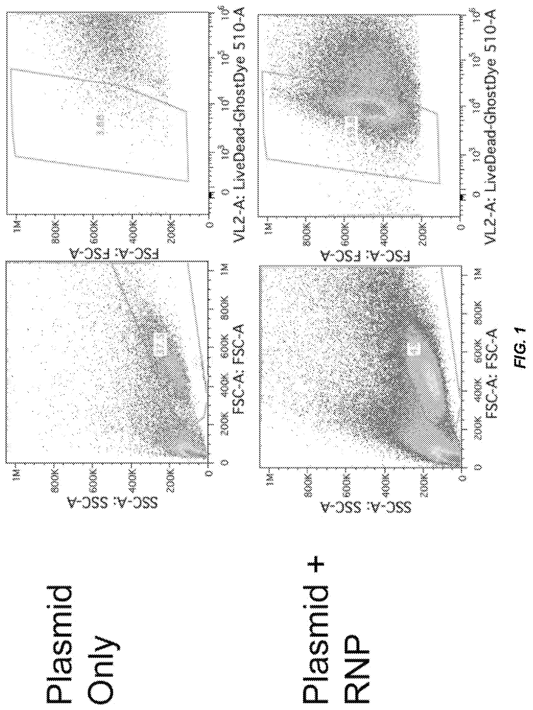 Patent US11814624 — Targeted non-viral DNA insertions — Figure 1