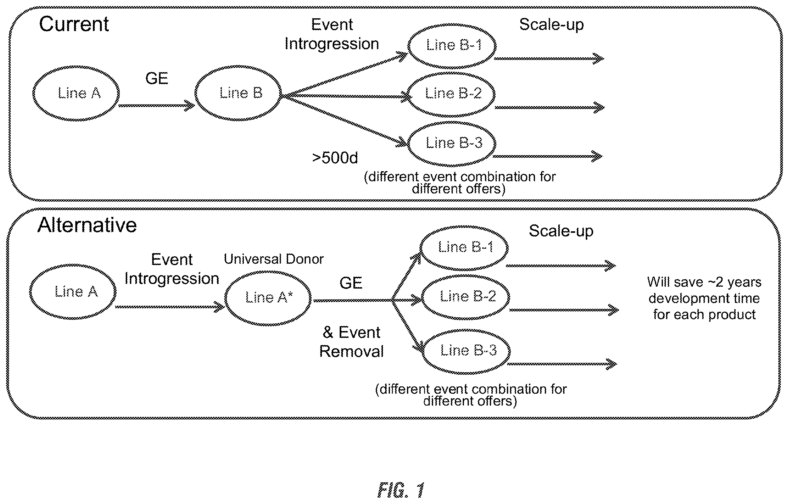 Patent US11814630 — Modified excisable DAS81419-2 soybean transgenic insect resistance locus — Figure 1