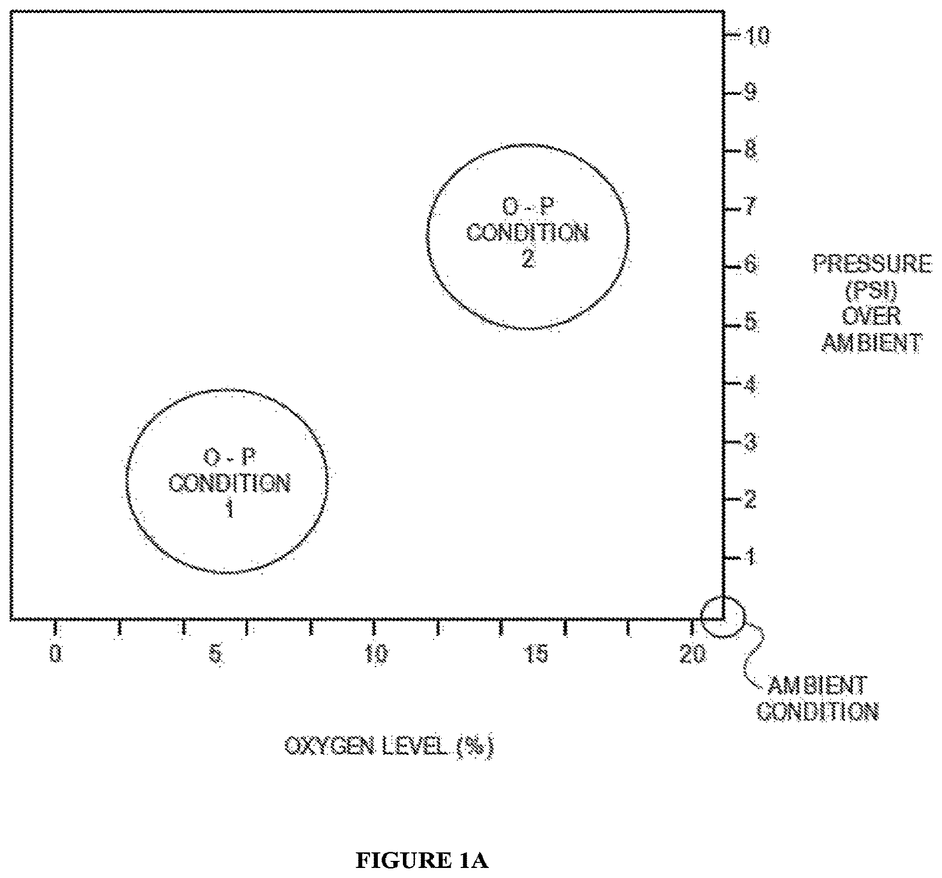Patent US11814647 — Methods of modulating cell phenotype by way of regulating the gaseous environment — Figure 1