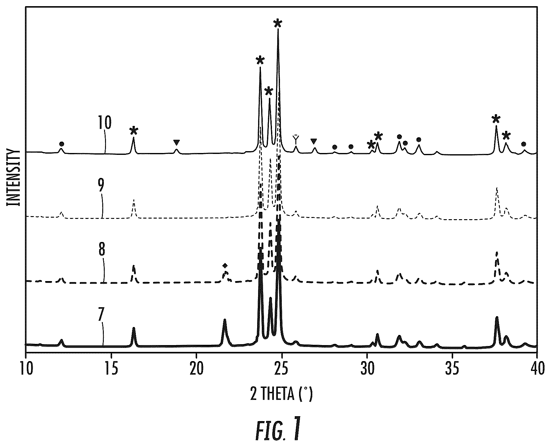 Patent US11814649 Figure 1 – Lithium disilicate glass-ceramic compositions and methods thereof