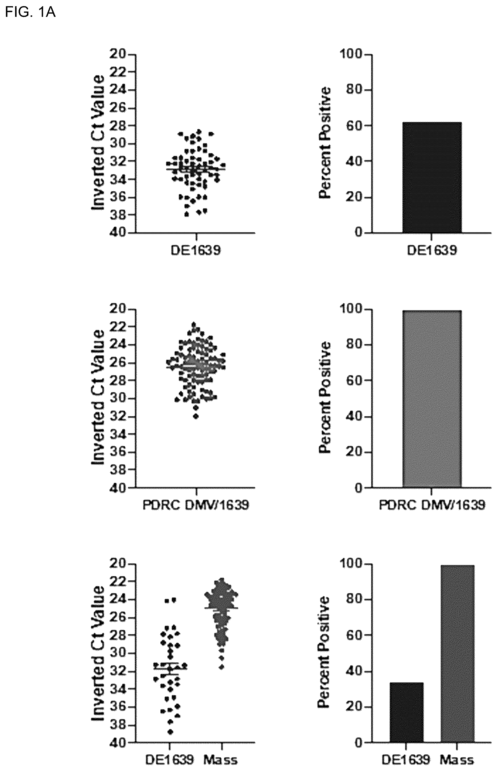 Patent US11814653 — Attenuated isolate of infectious bronchitis virus strain DMV1639 — Figure 1