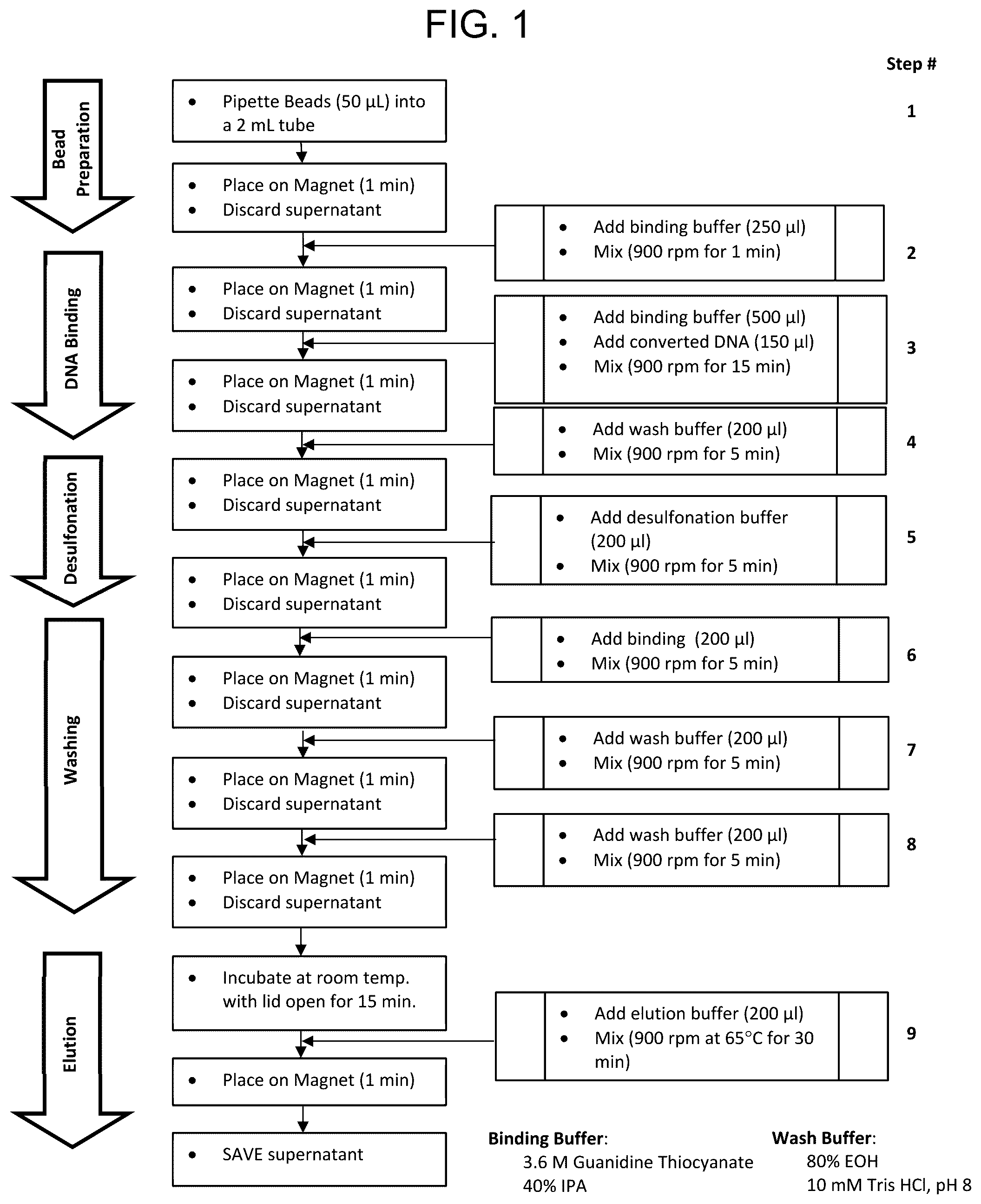 Patent US11814670 — Modification of DNA on magnetic beads — Figure 1