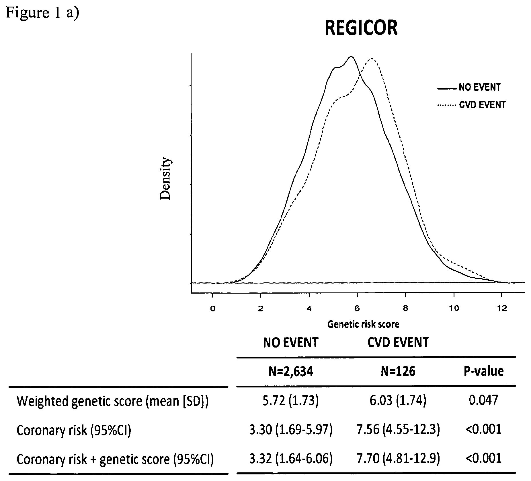 Patent US11814673 Figure 1 – Cardiovascular disease