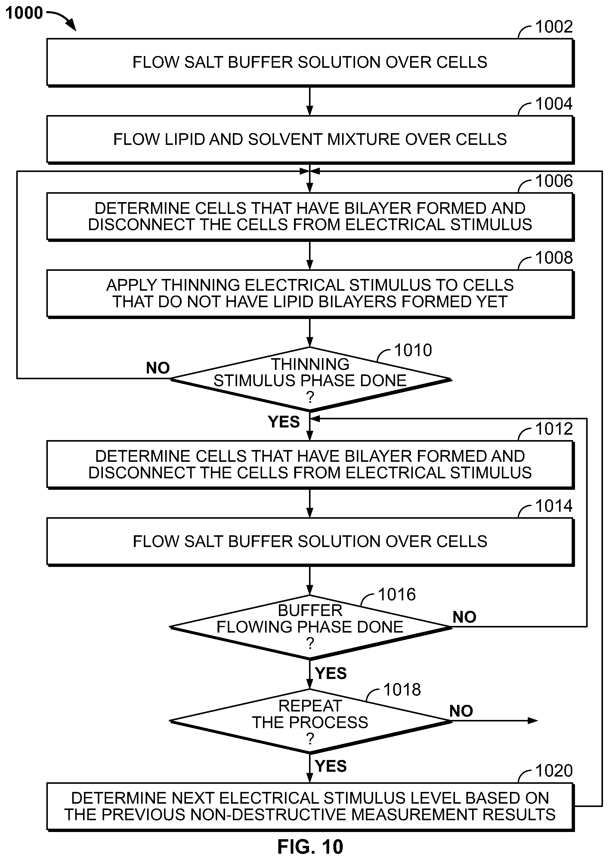 Patent US11814676 Figure 13 – Electrical enhancement of bilayer formation