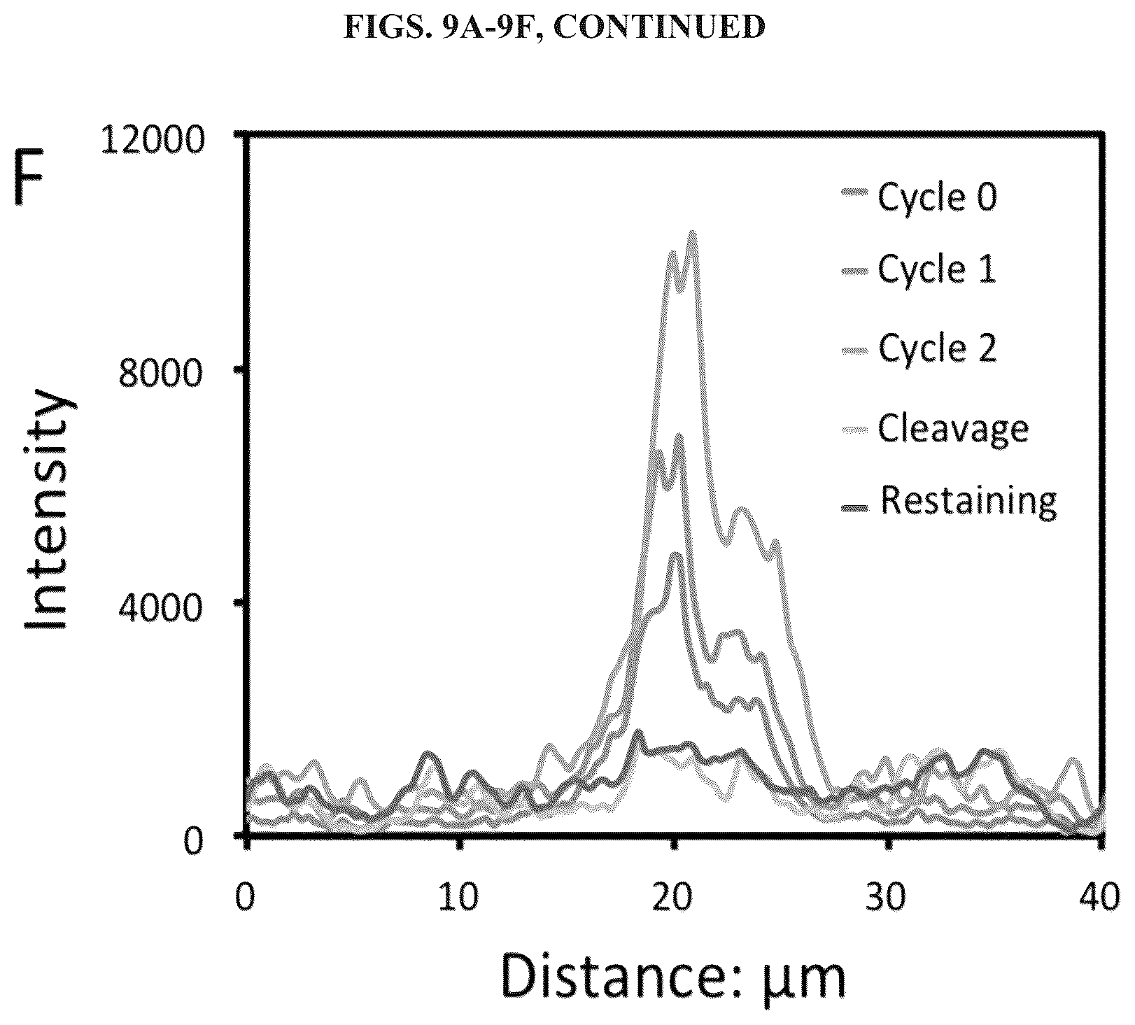 Patent US11814677 Figure 10 – Methods and systems for sensitive and multiplexed analysis of biological samples using cleavable fluorescent streptavidin and anti-hapten antibodies