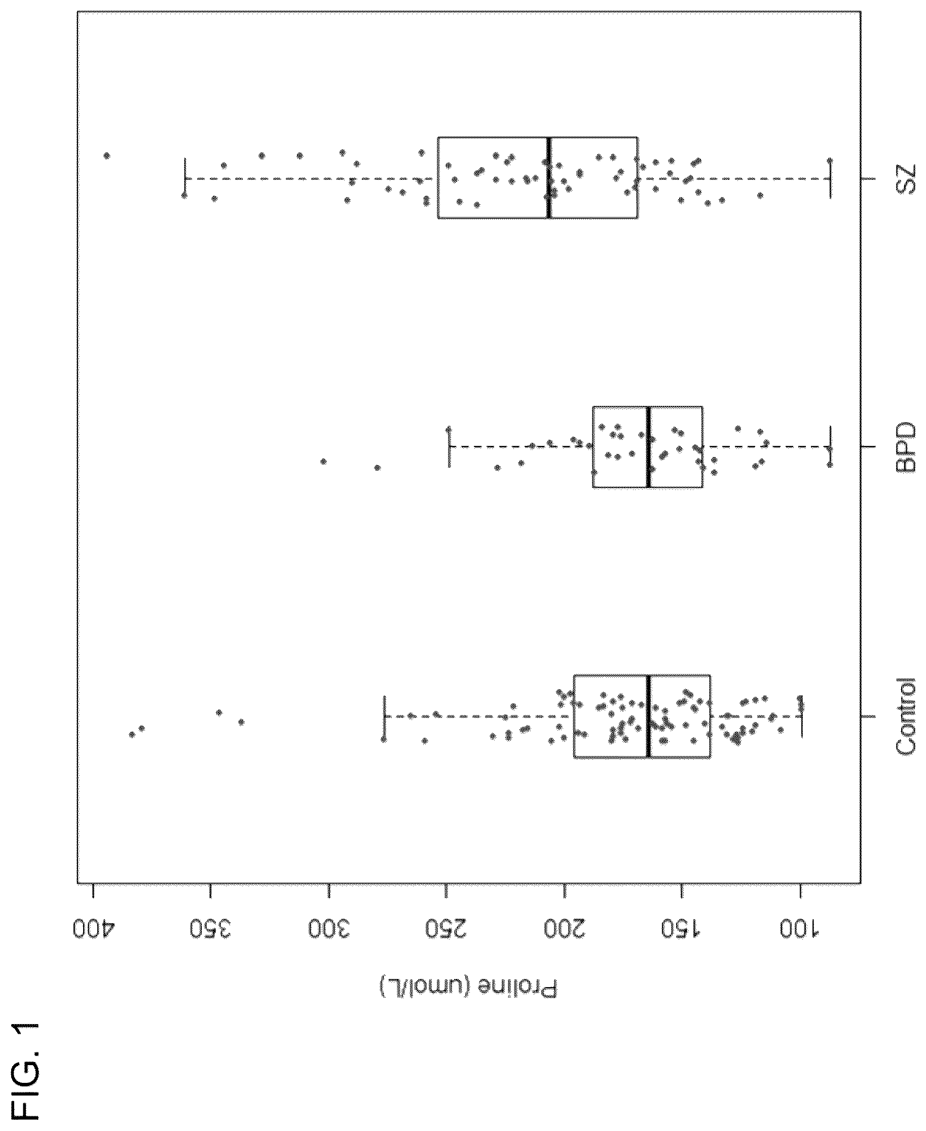 Patent US11814681 Figure 1 – Method for predicting a subjects response to SLC modulator therapy
