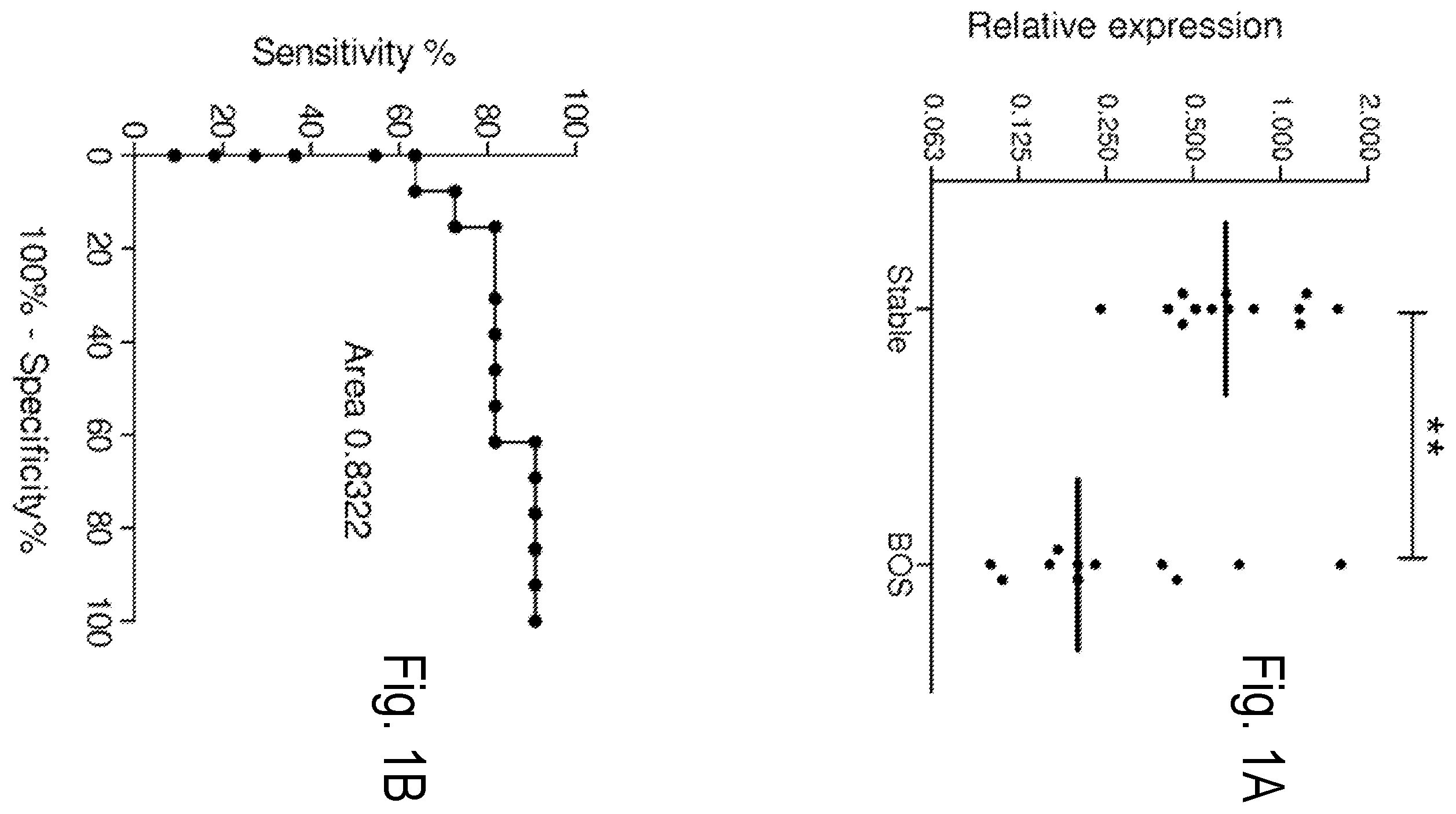 Patent US11814683 — Methods and compositions for predicting chronic lung allograft dysfunction — Figure 1
