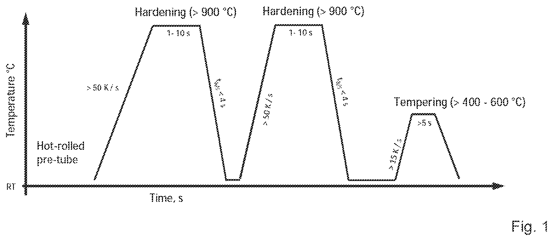 Patent US11814693 — High strength steel tube and method of manufacturing a high strength steel tube — Figure 1