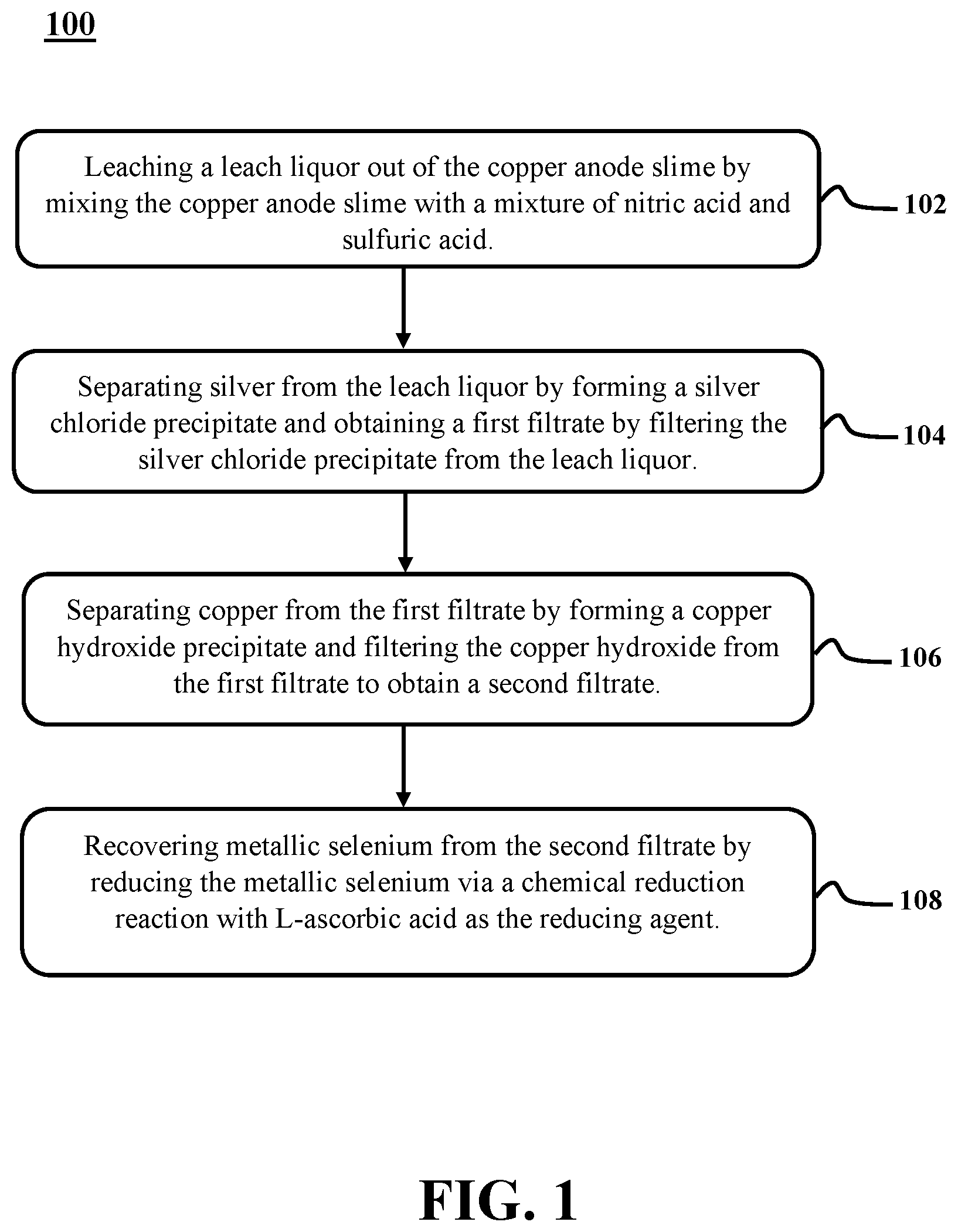 Patent US11814699 — Recovery of precious metals from copper anode slime — Figure 1