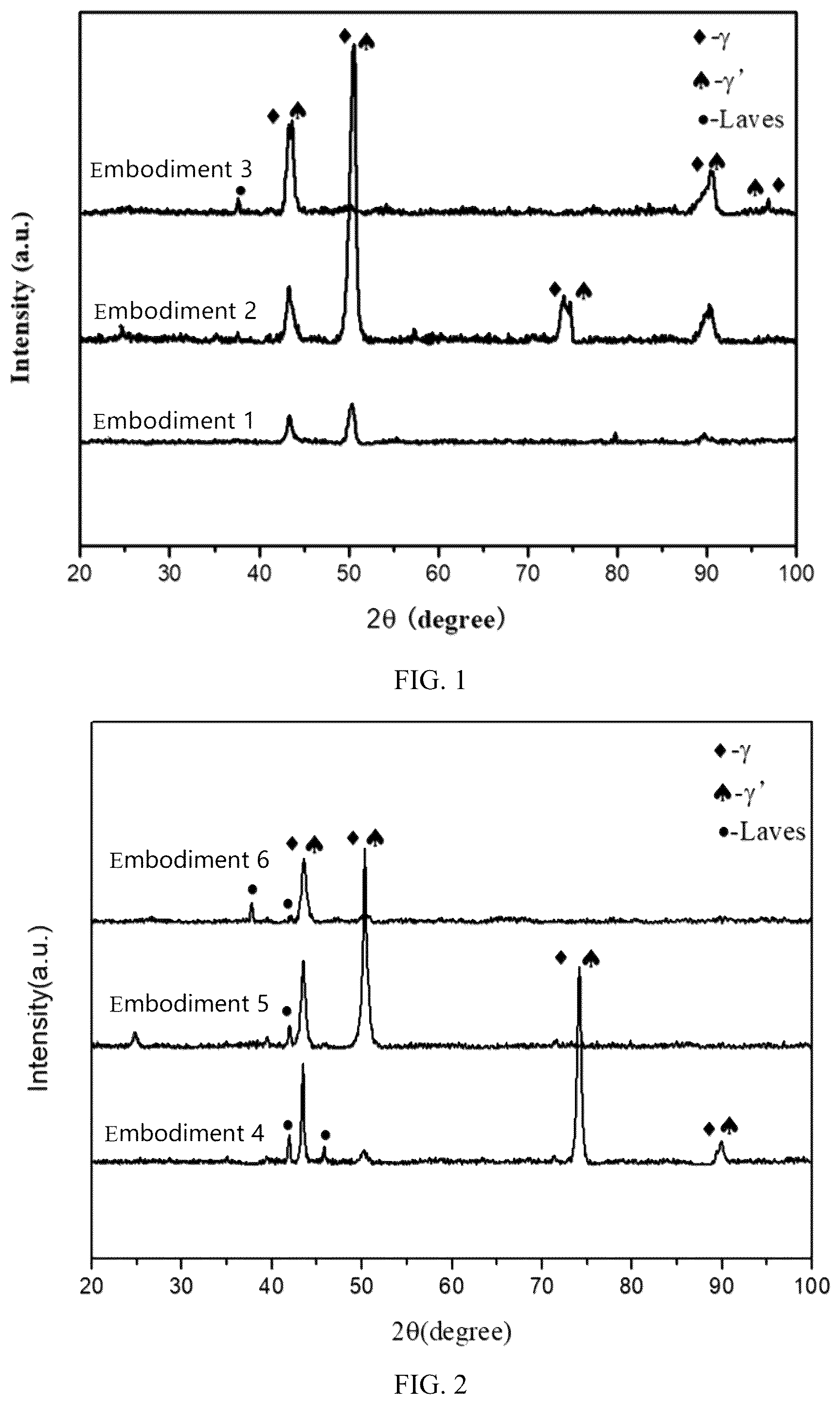 Patent US11814705 Figure 1 – Inconel 625 alloy with high aluminum content and preparation method thereof
