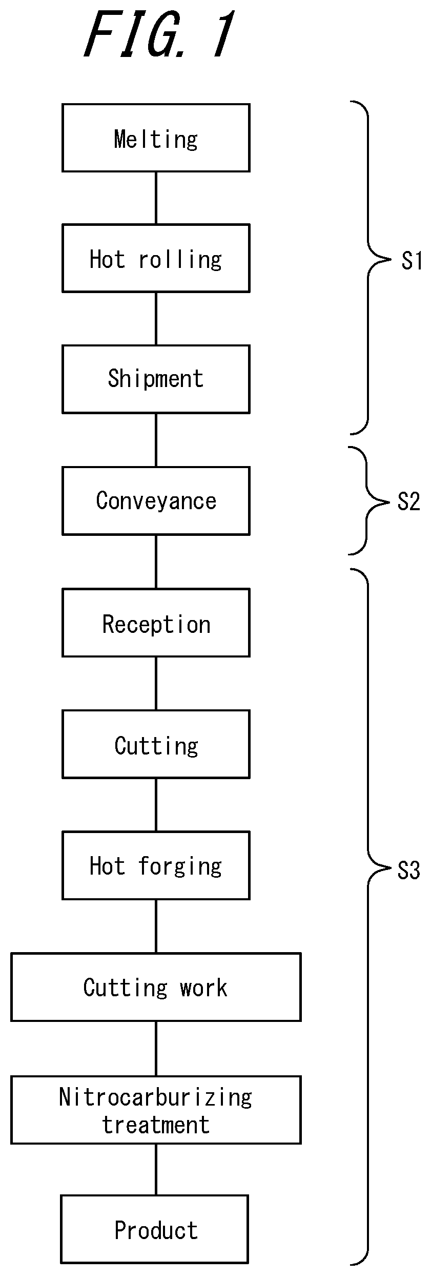 Patent US11814709 — Steel for nitrocarburizing and nitrocarburized component, and methods of producing same — Figure 1